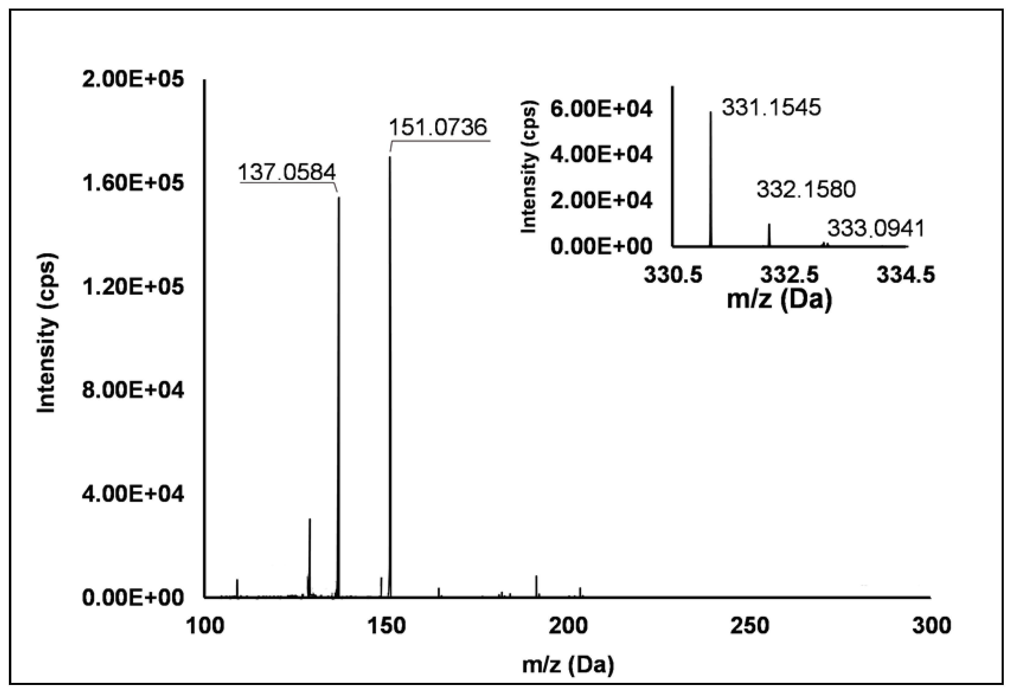 Antioxidants 10 00704 g006 Antioxidants 10 00704 g006