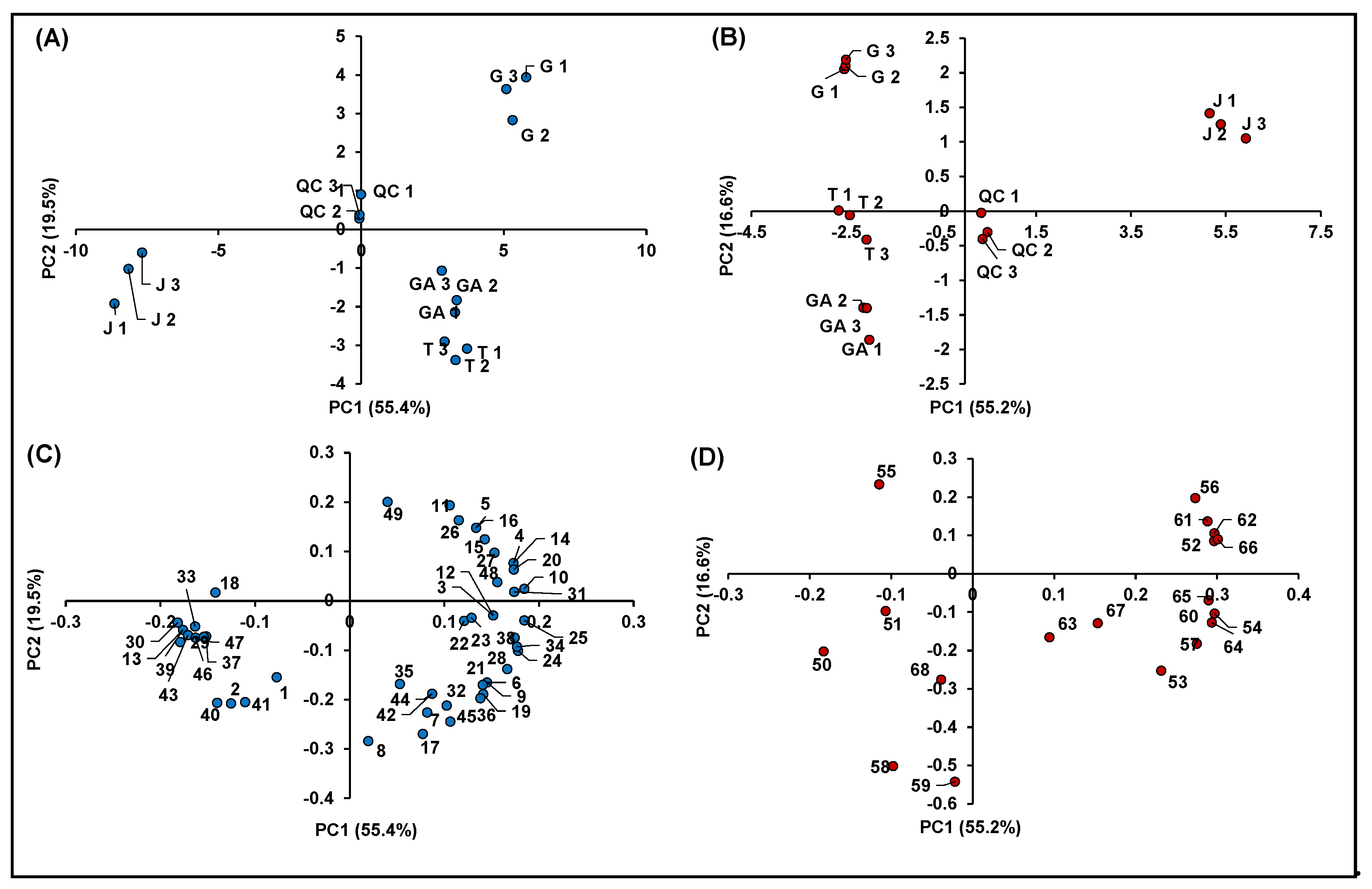 Antioxidants 10 00704 g007 Antioxidants 10 00704 g007