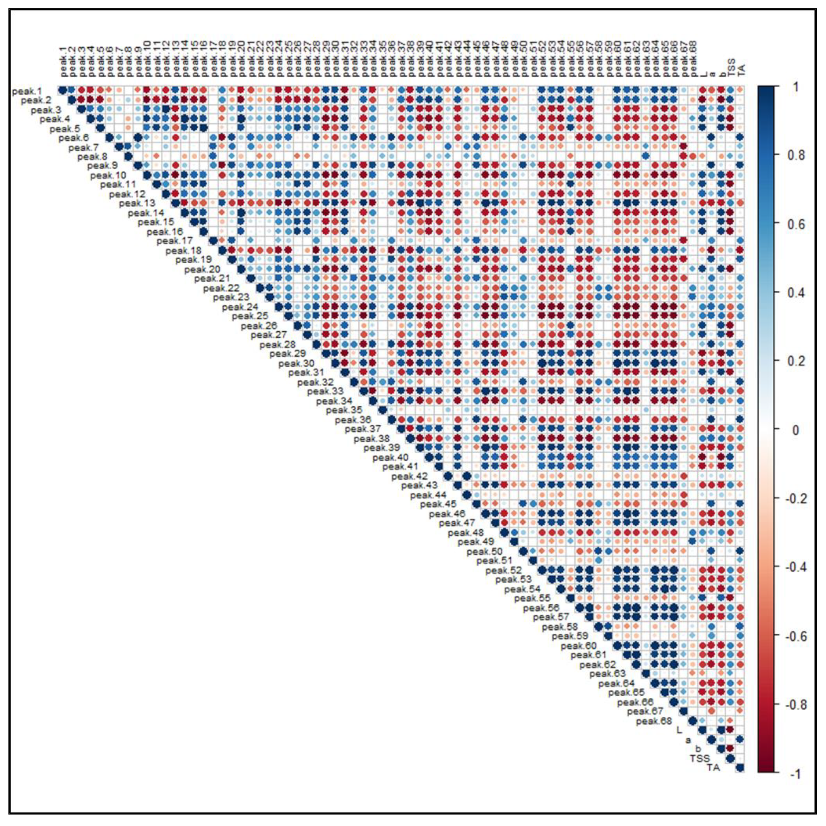 Antioxidants 10 00704 g008 Antioxidants 10 00704 g008