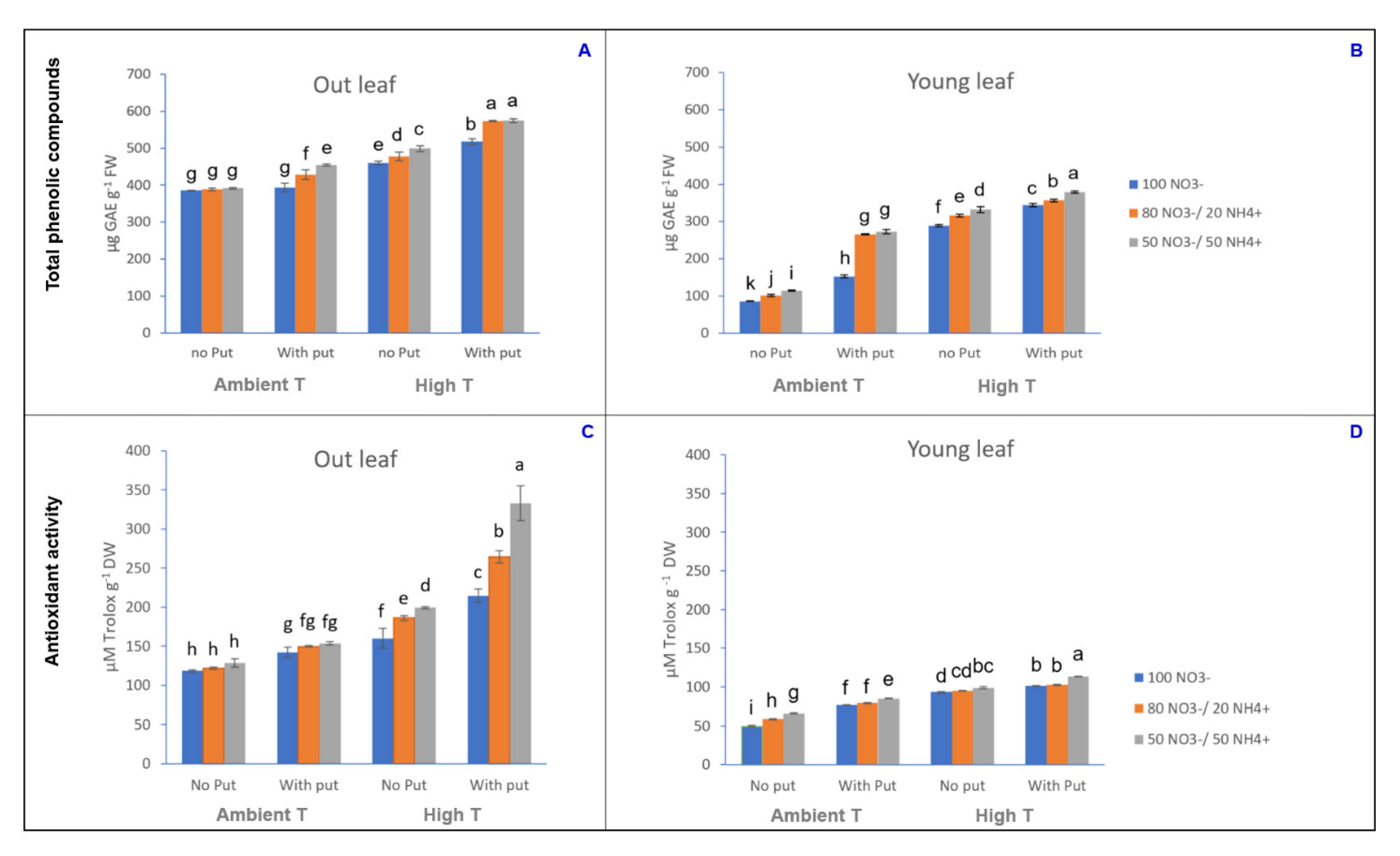 Antioxidants 10 00707 g002 Antioxidants 10 00707 g002