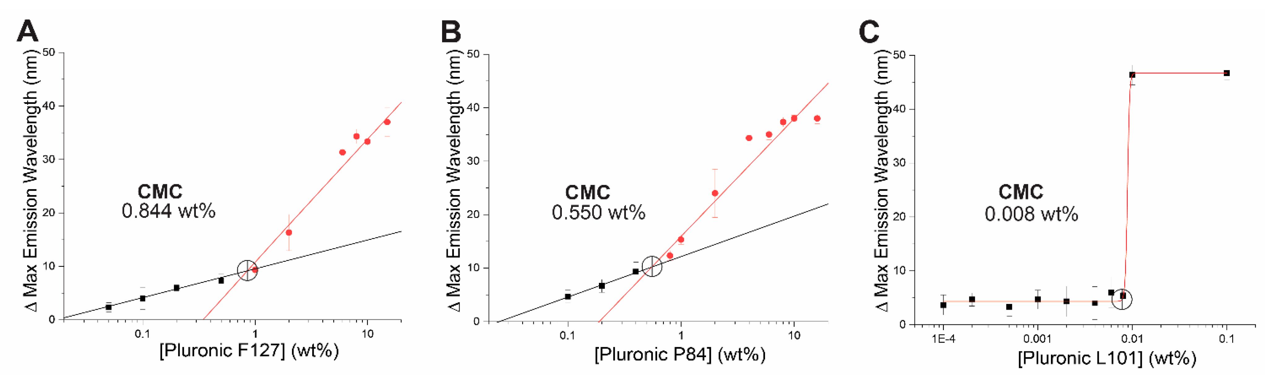 Antioxidants 10 00709 g001