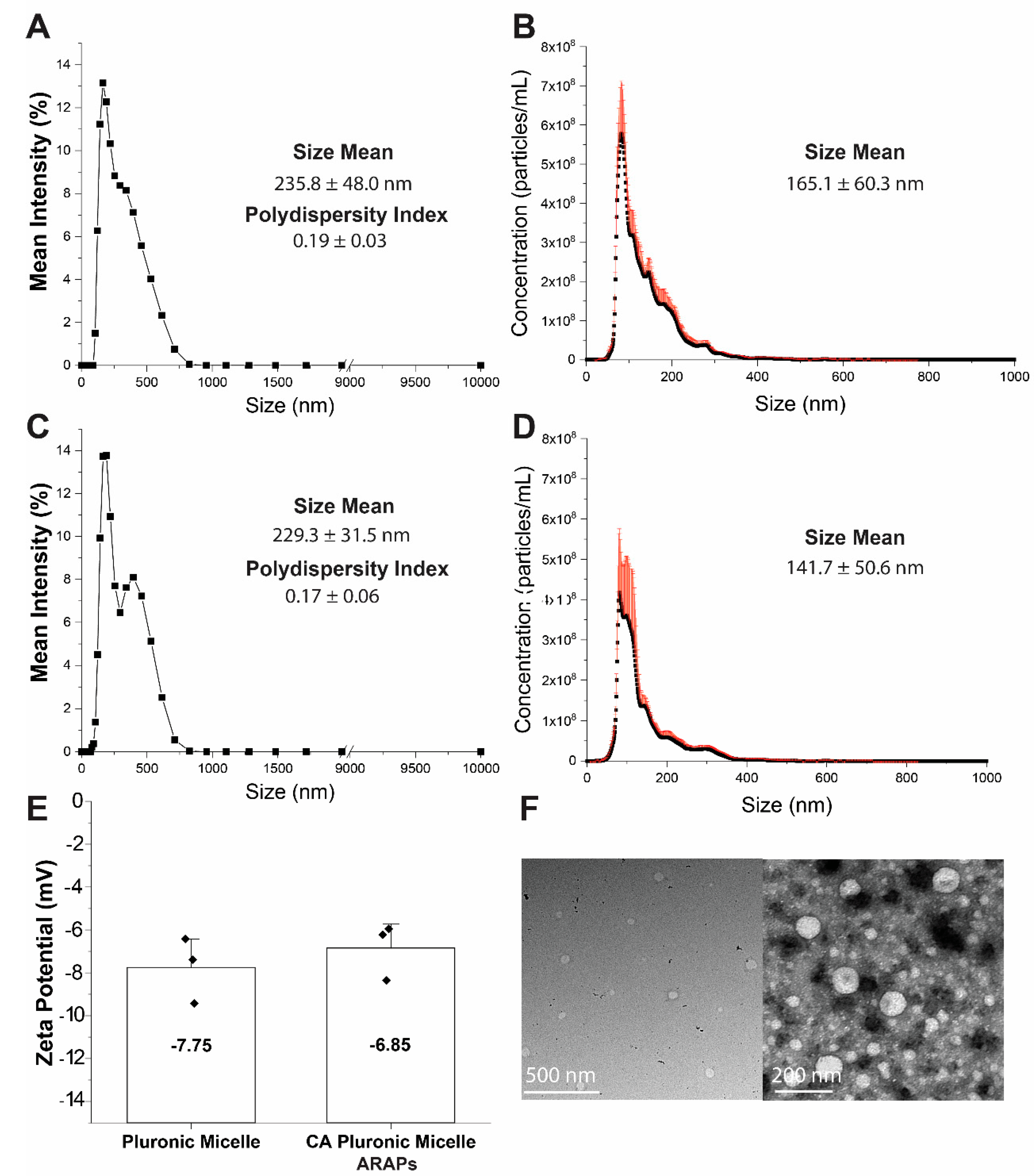 Antioxidants 10 00709 g002