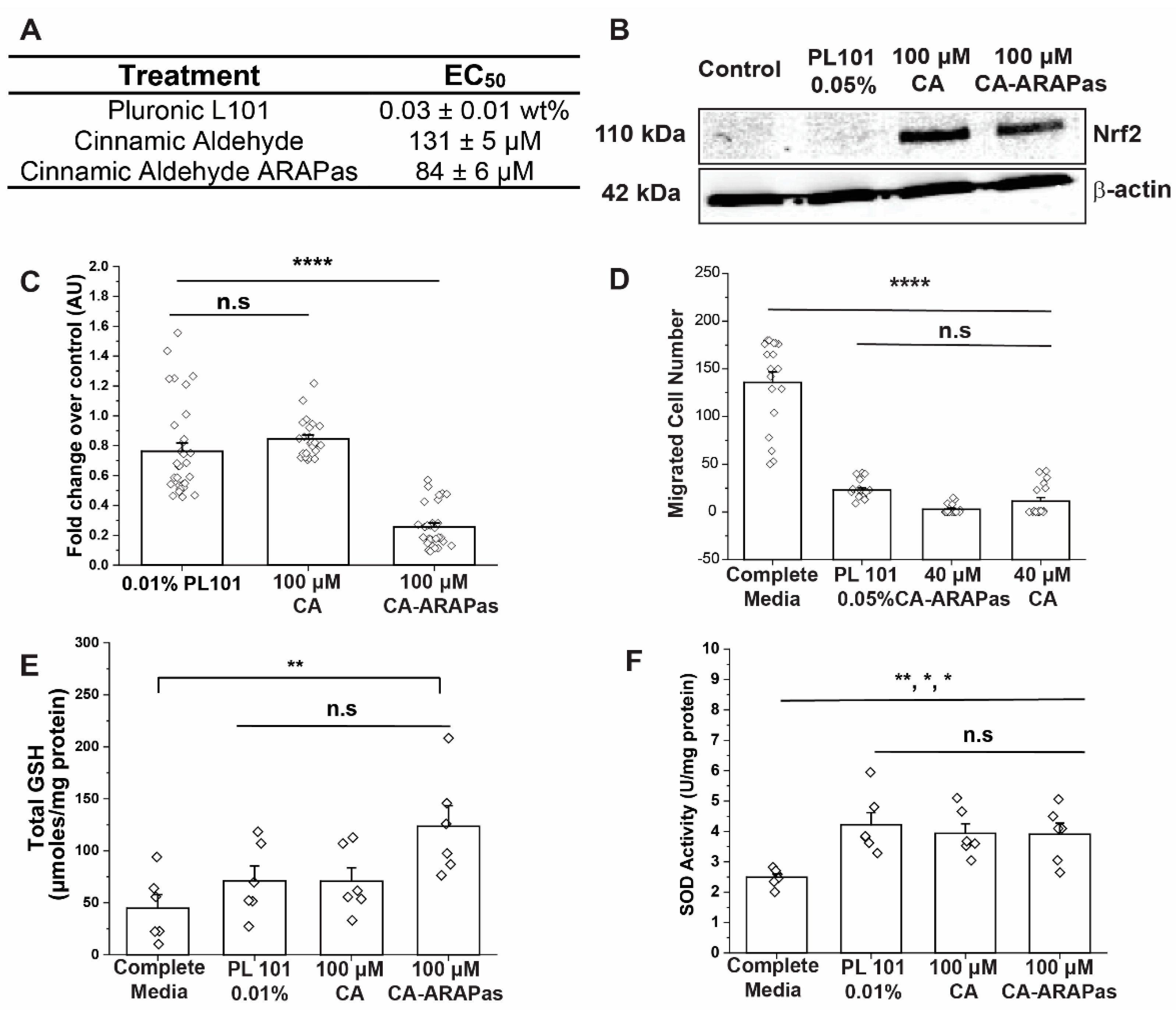Antioxidants 10 00709 g003