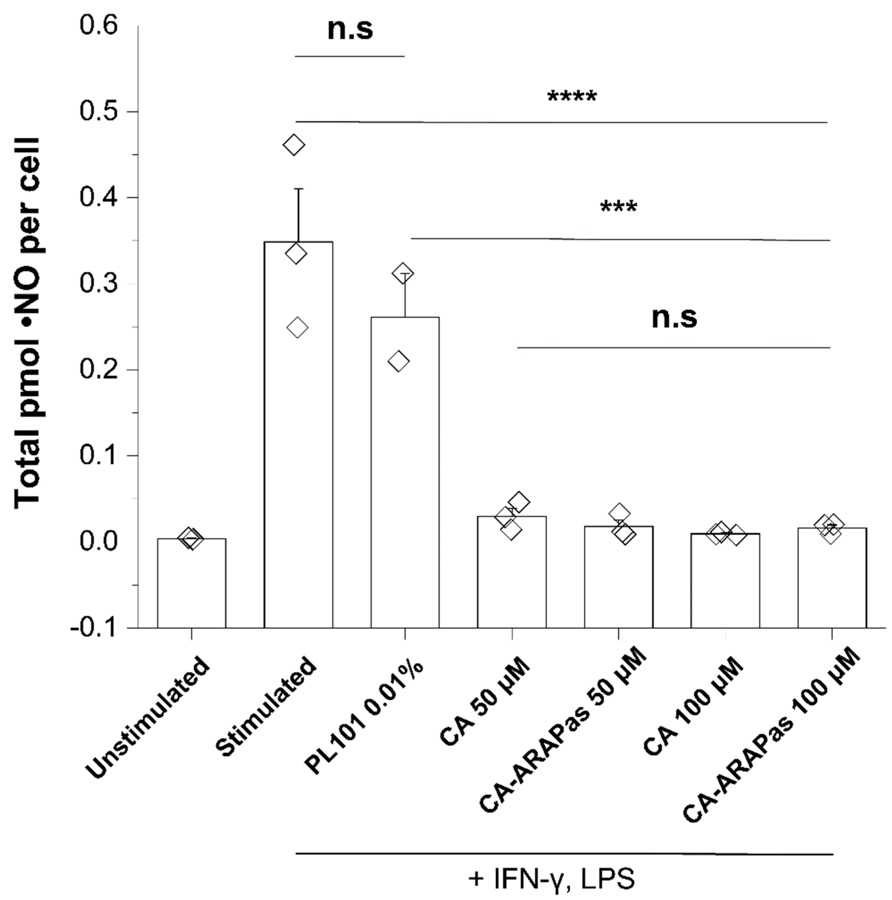 Antioxidants 10 00709 g005