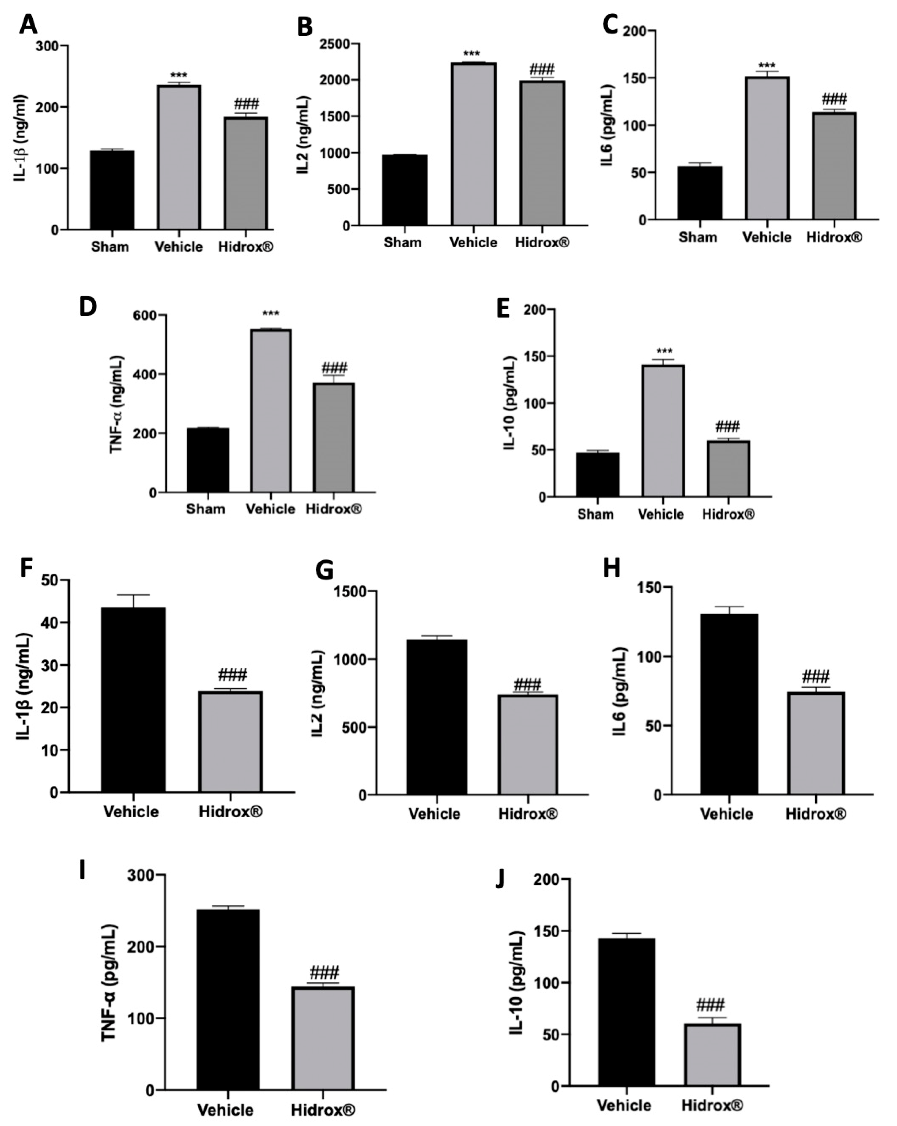 Antioxidants 10 00720 g005
