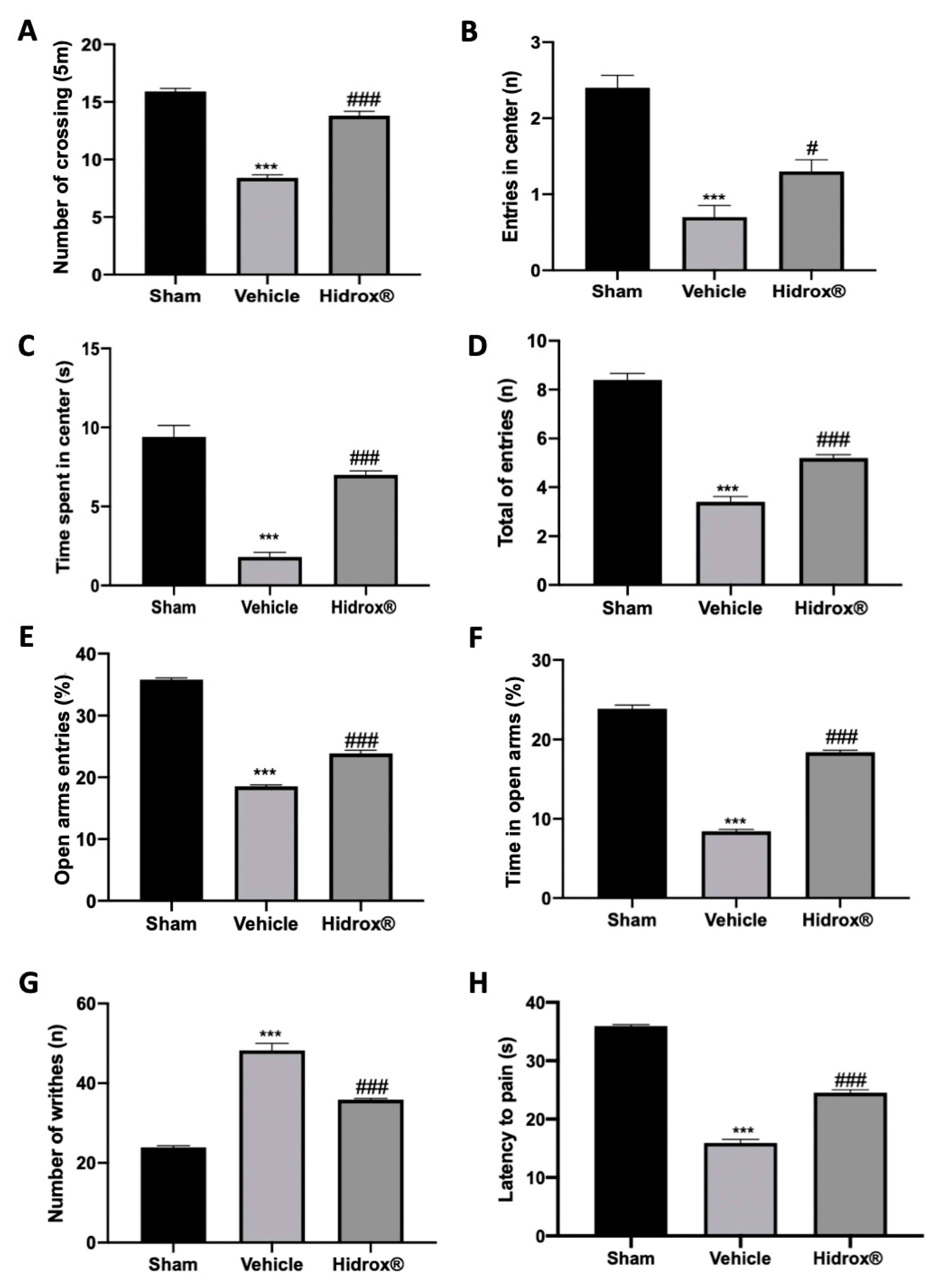 Antioxidants 10 00720 g006