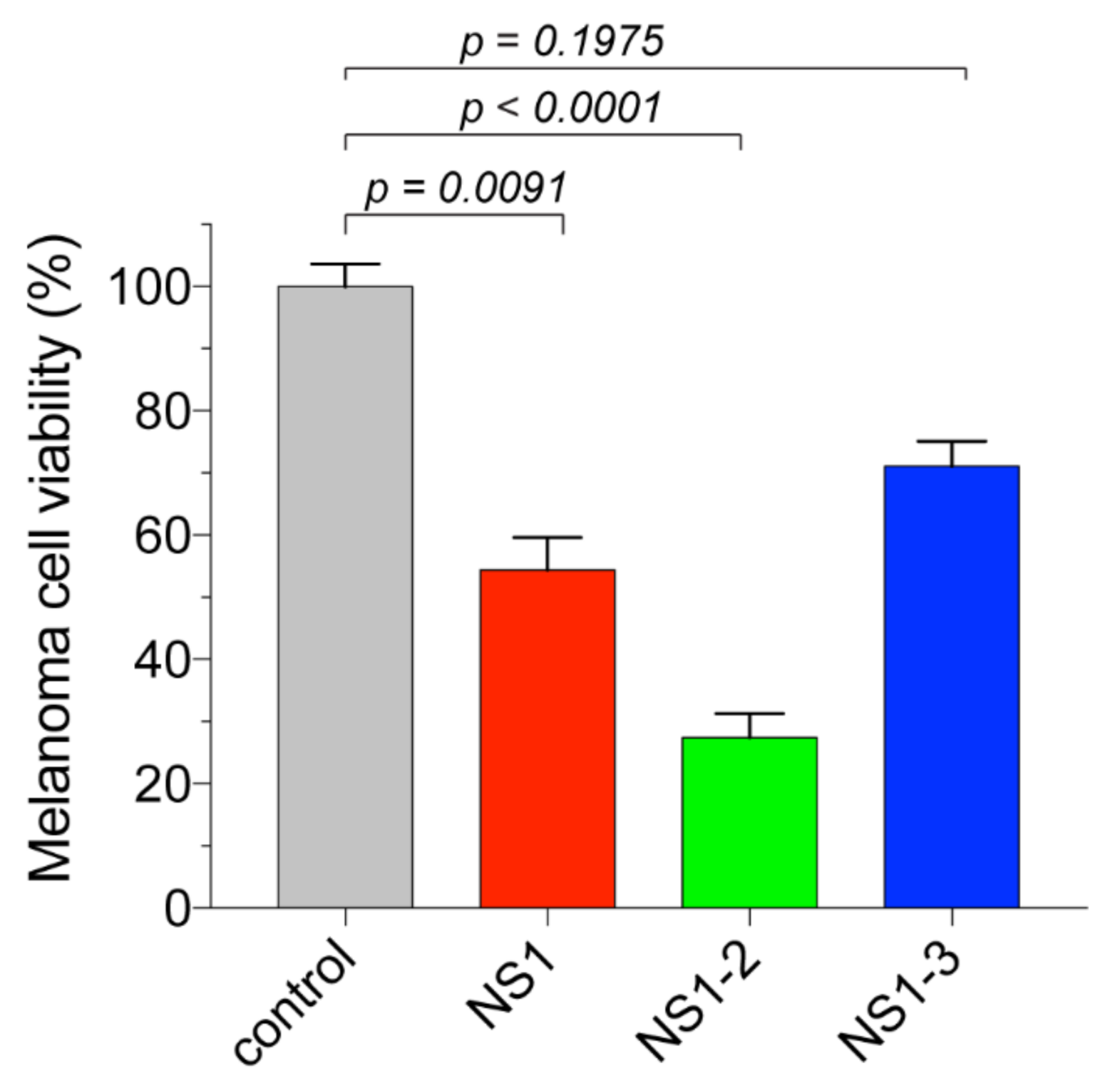 Antioxidants 10 00723 g004 Antioxidants 10 00723 g004