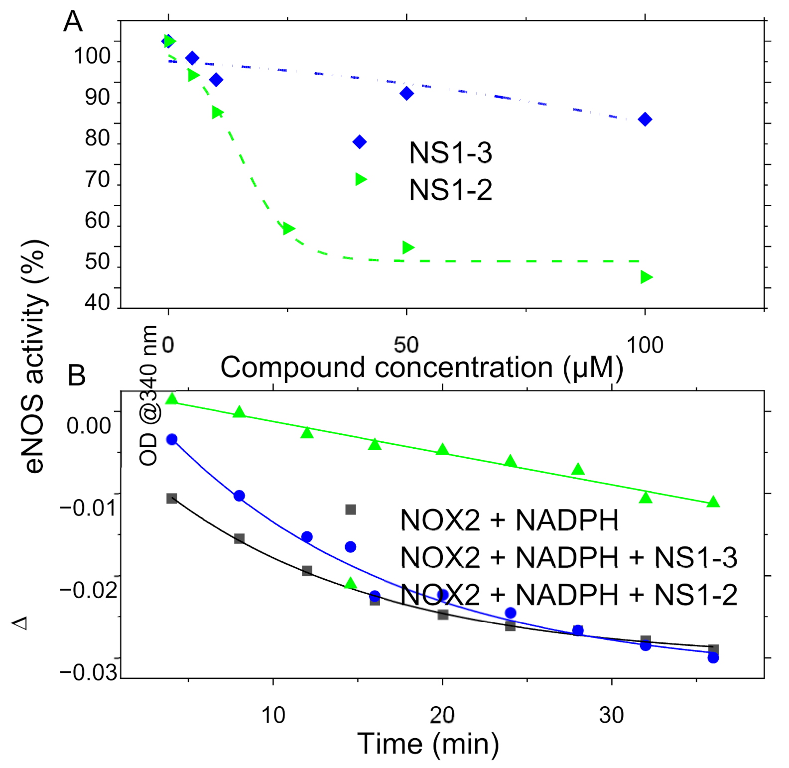 Antioxidants 10 00723 g007 Antioxidants 10 00723 g007