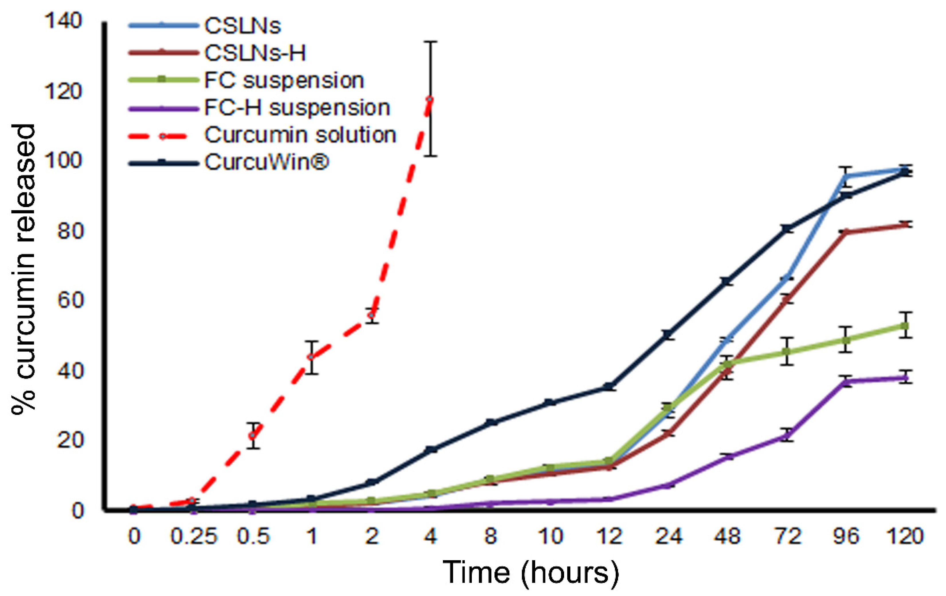 Antioxidants 10 00725 g005
