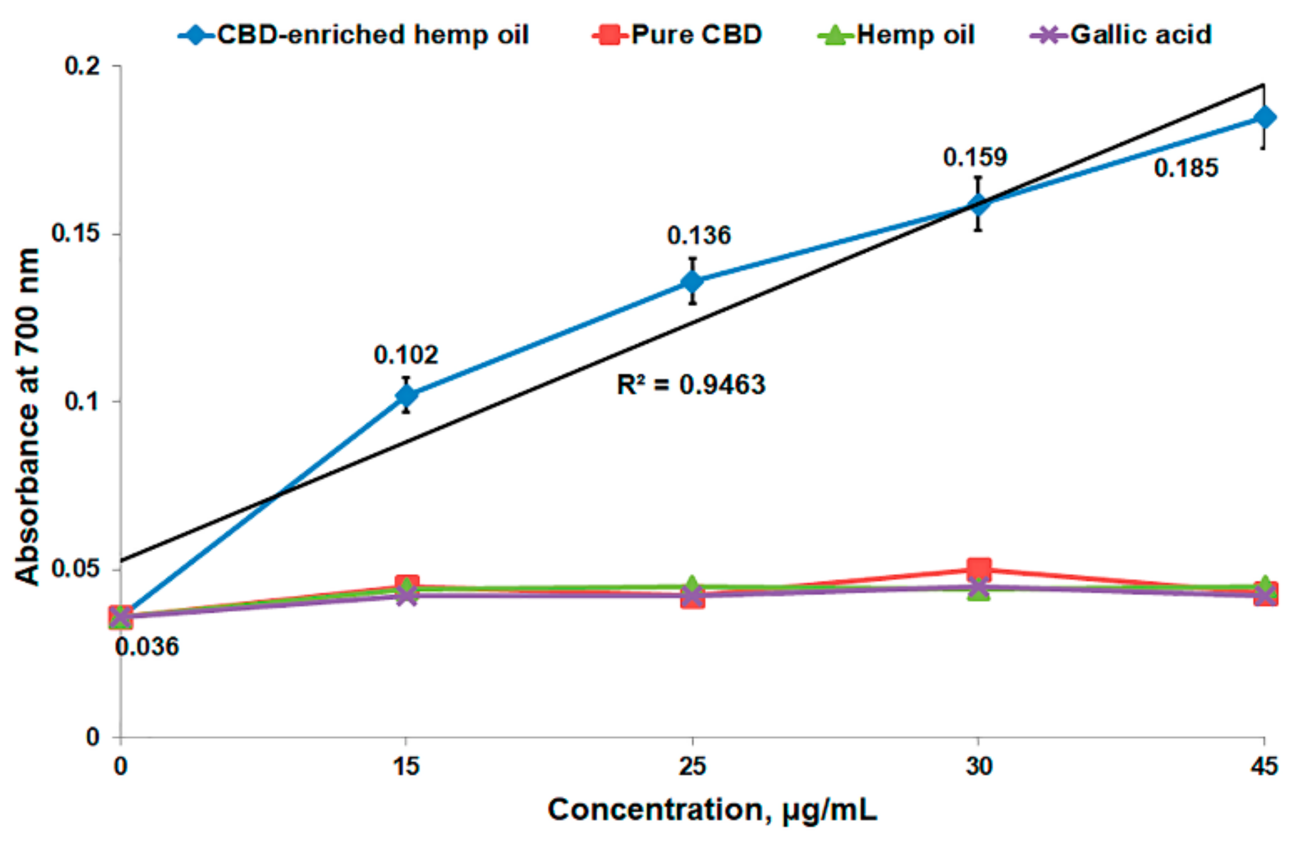 Antioxidants 10 00738 g005