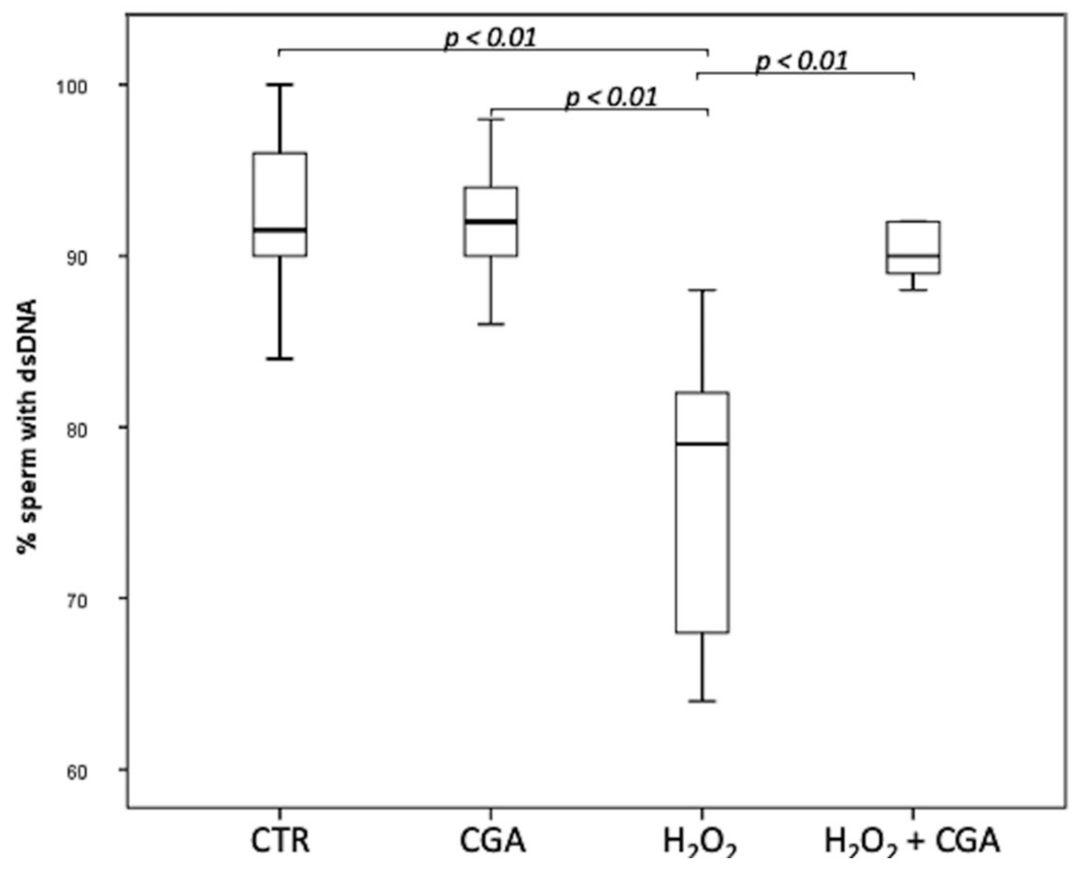 Antioxidants 10 00744 g001 Antioxidants 10 00744 g001