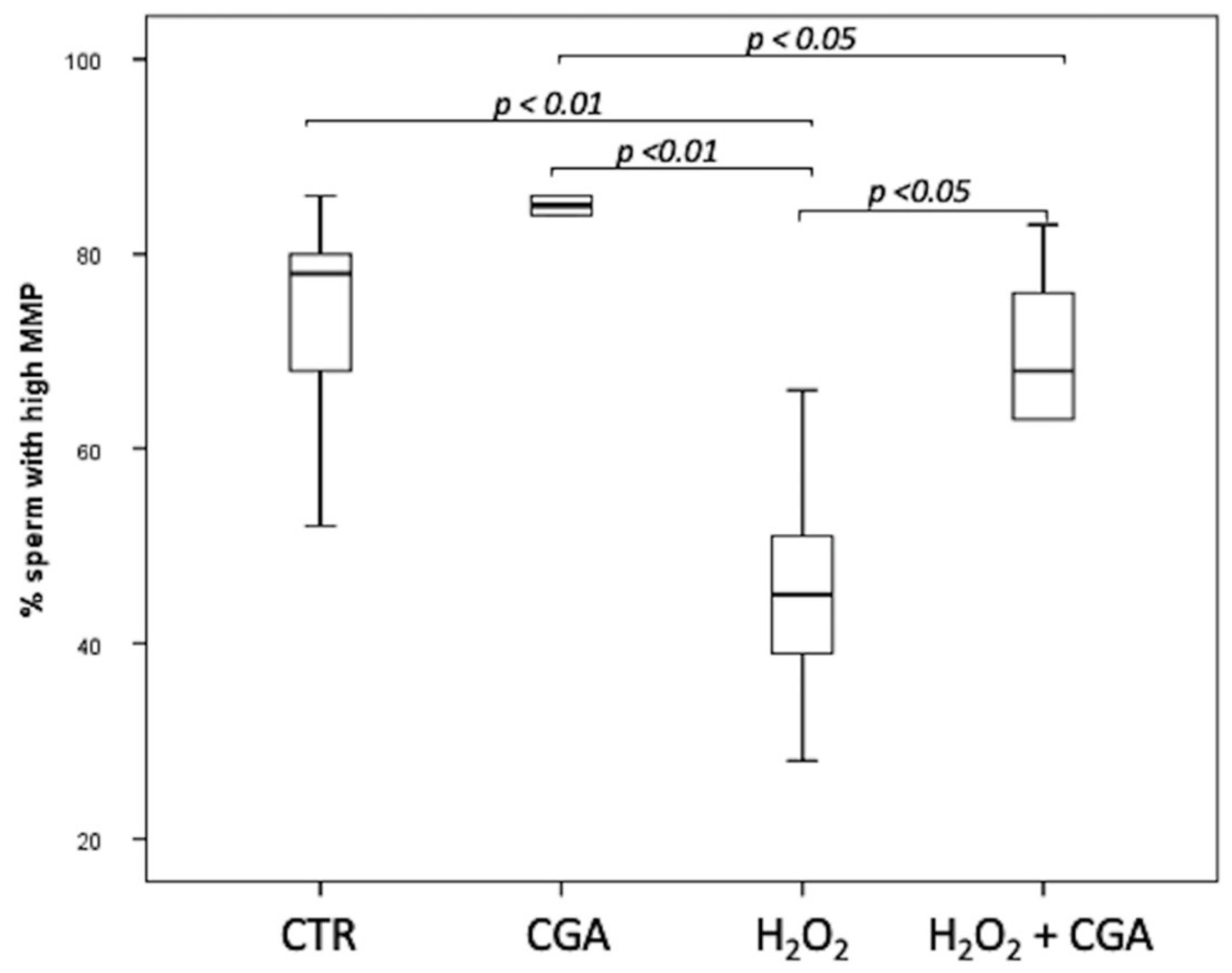 Antioxidants 10 00744 g002 Antioxidants 10 00744 g002