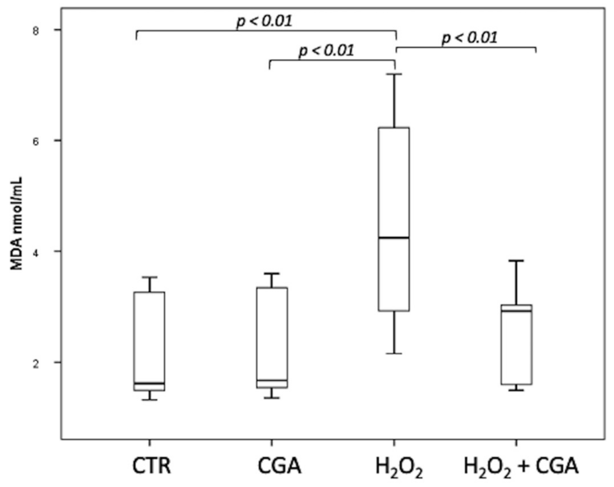 Antioxidants 10 00744 g003 Antioxidants 10 00744 g003