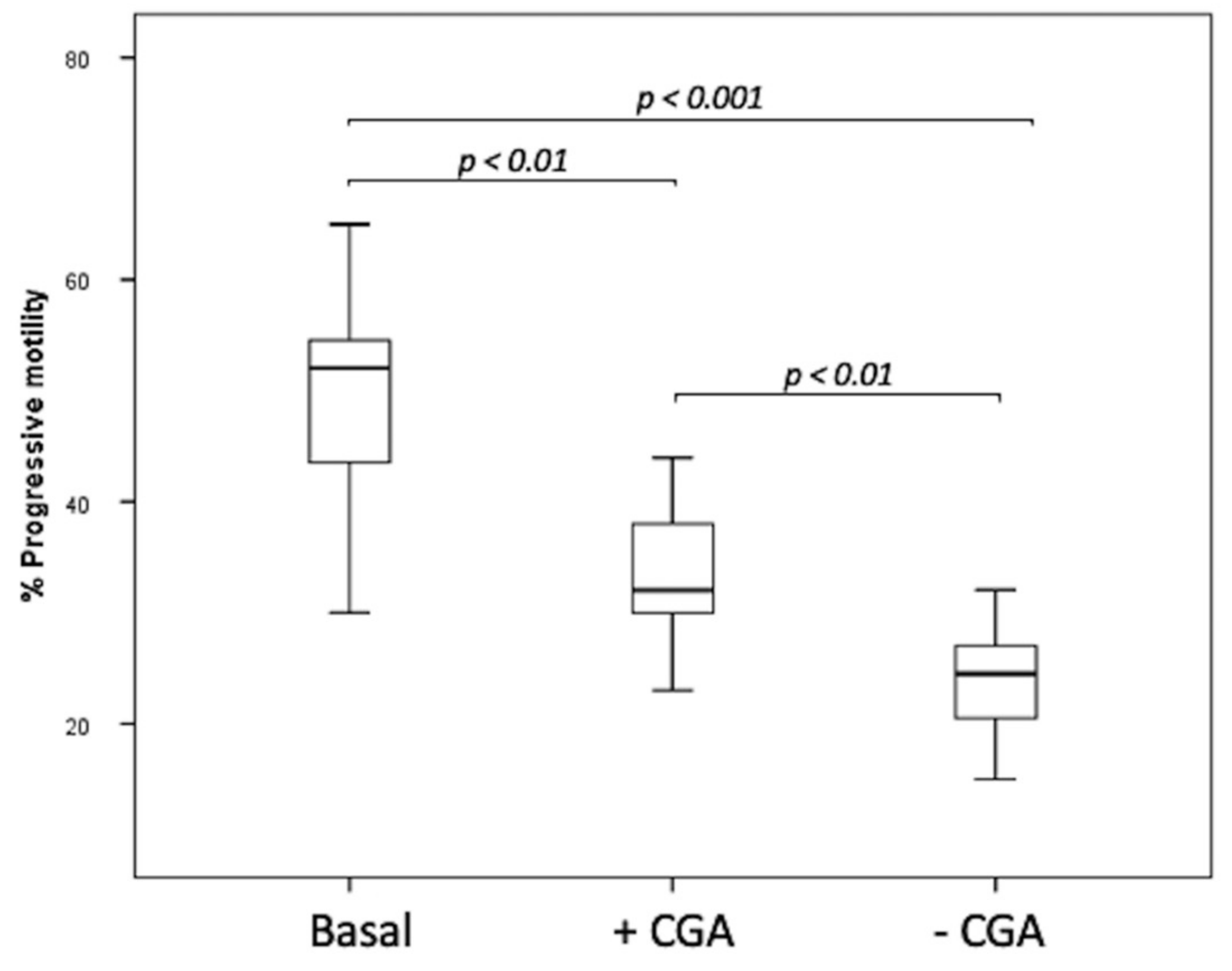 Antioxidants 10 00744 g005 Antioxidants 10 00744 g005