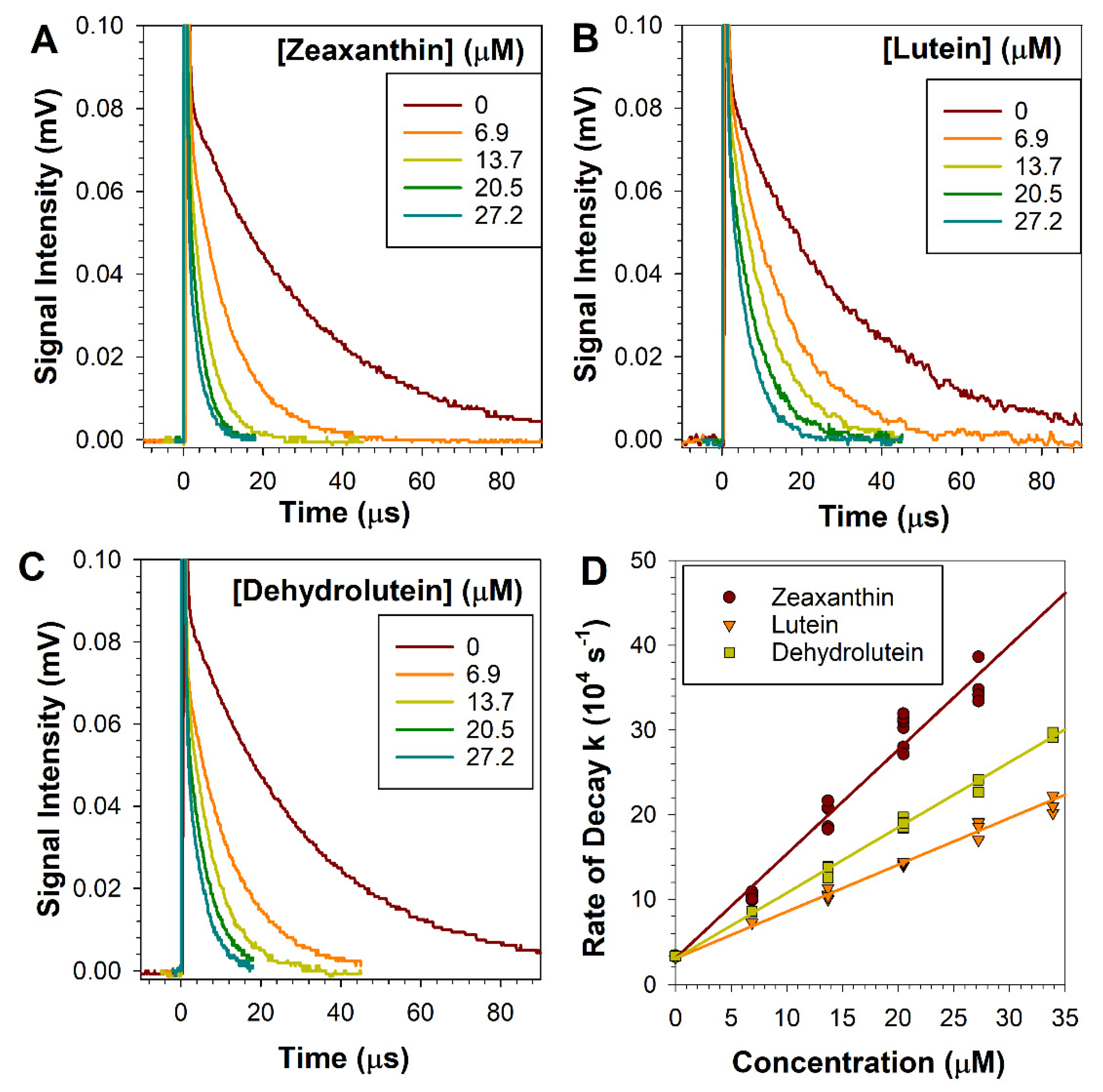 Antioxidants 10 00753 g002