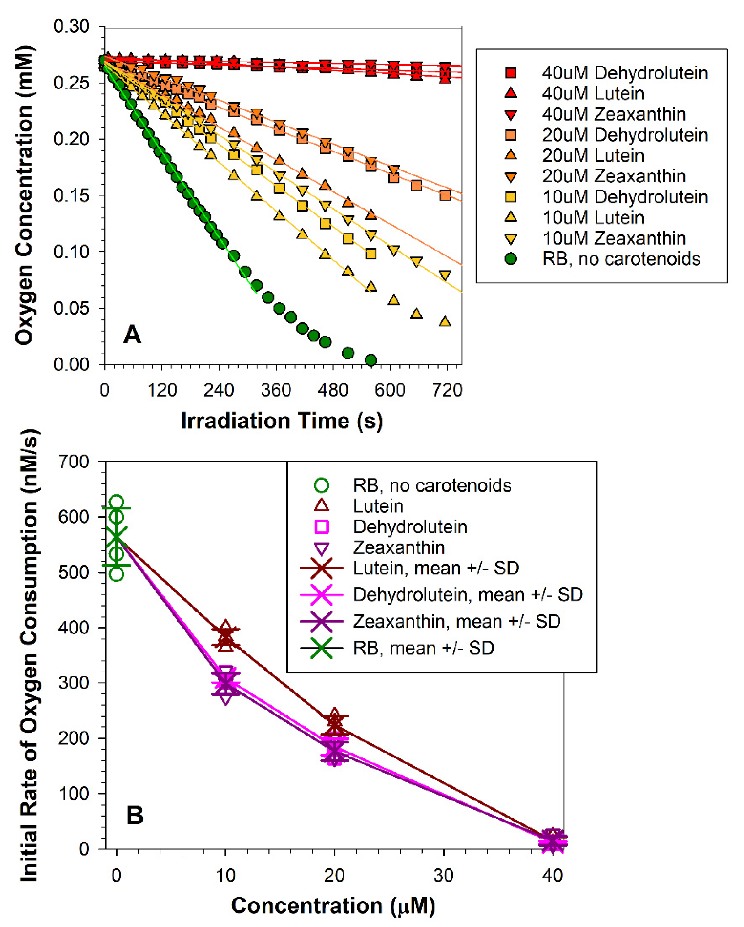 Antioxidants 10 00753 g003