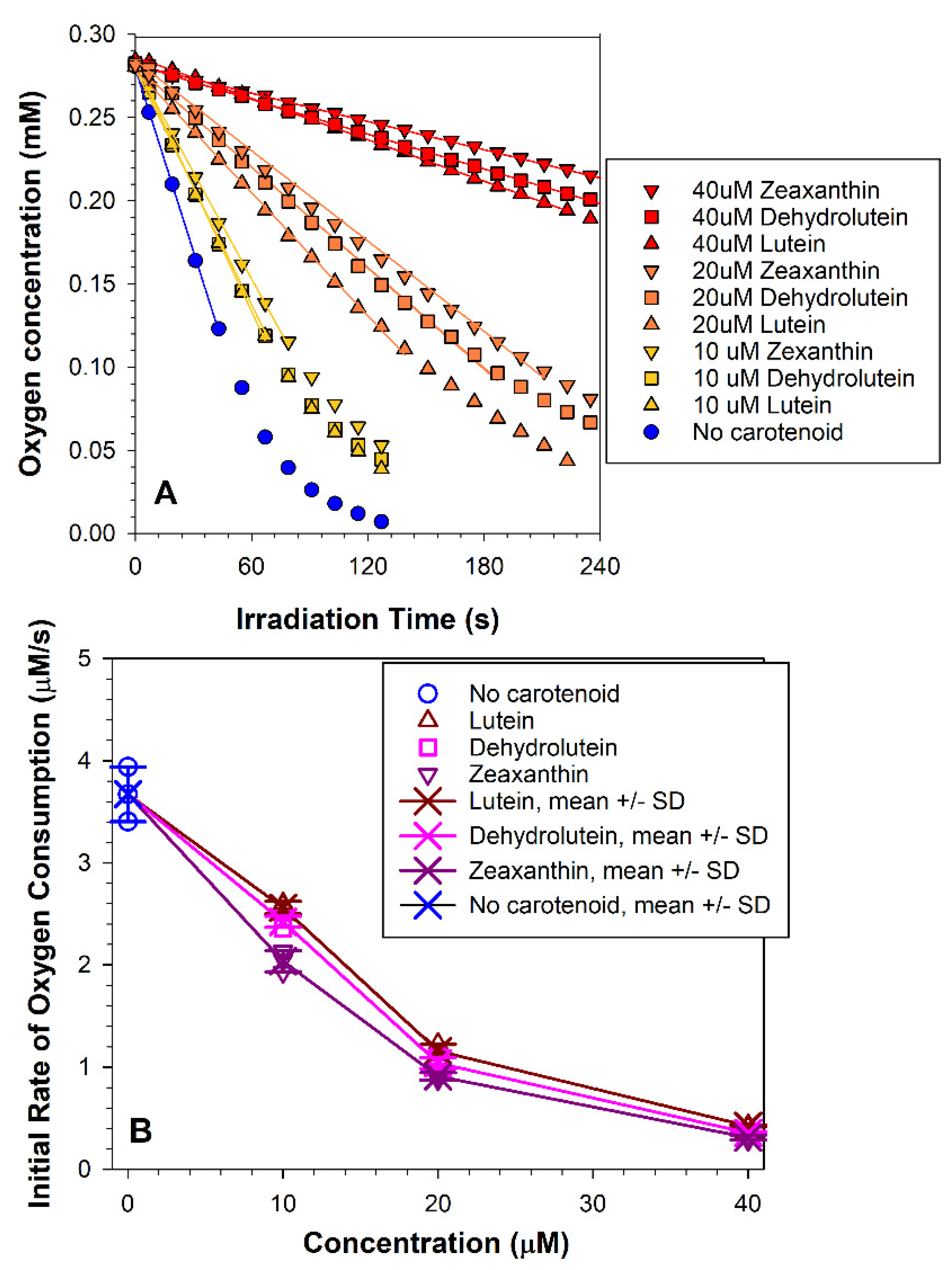 Antioxidants 10 00753 g004