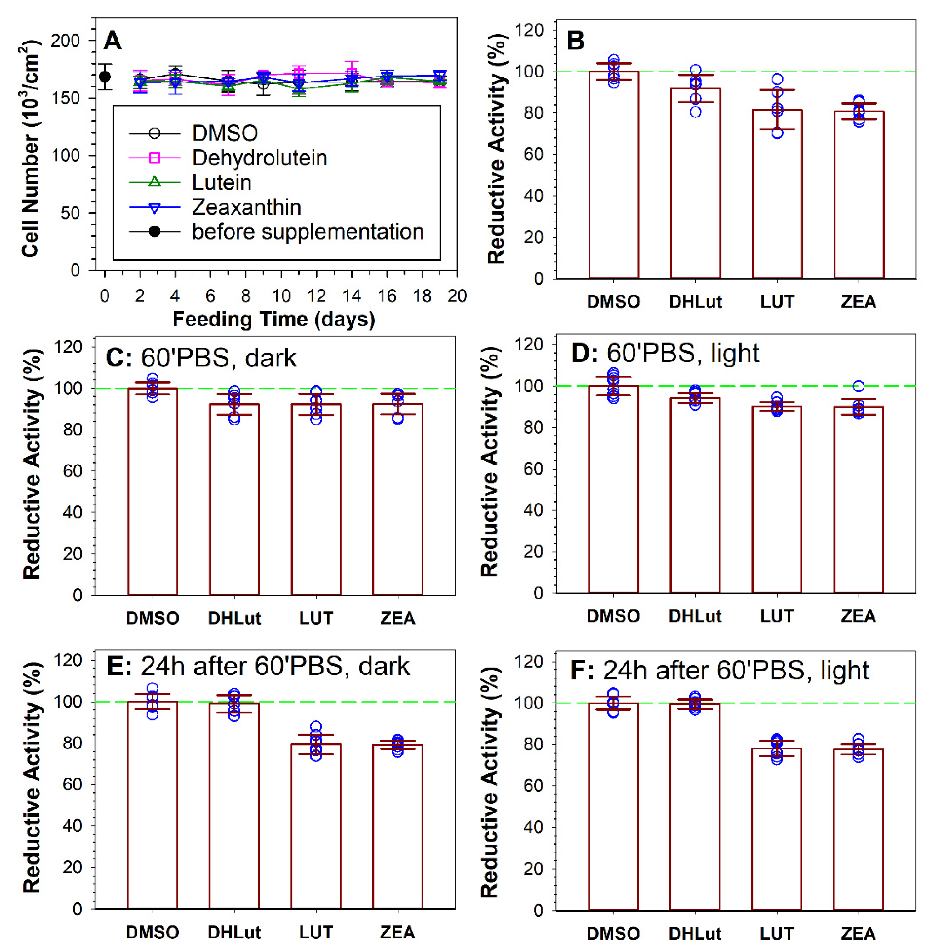 Antioxidants 10 00753 g006