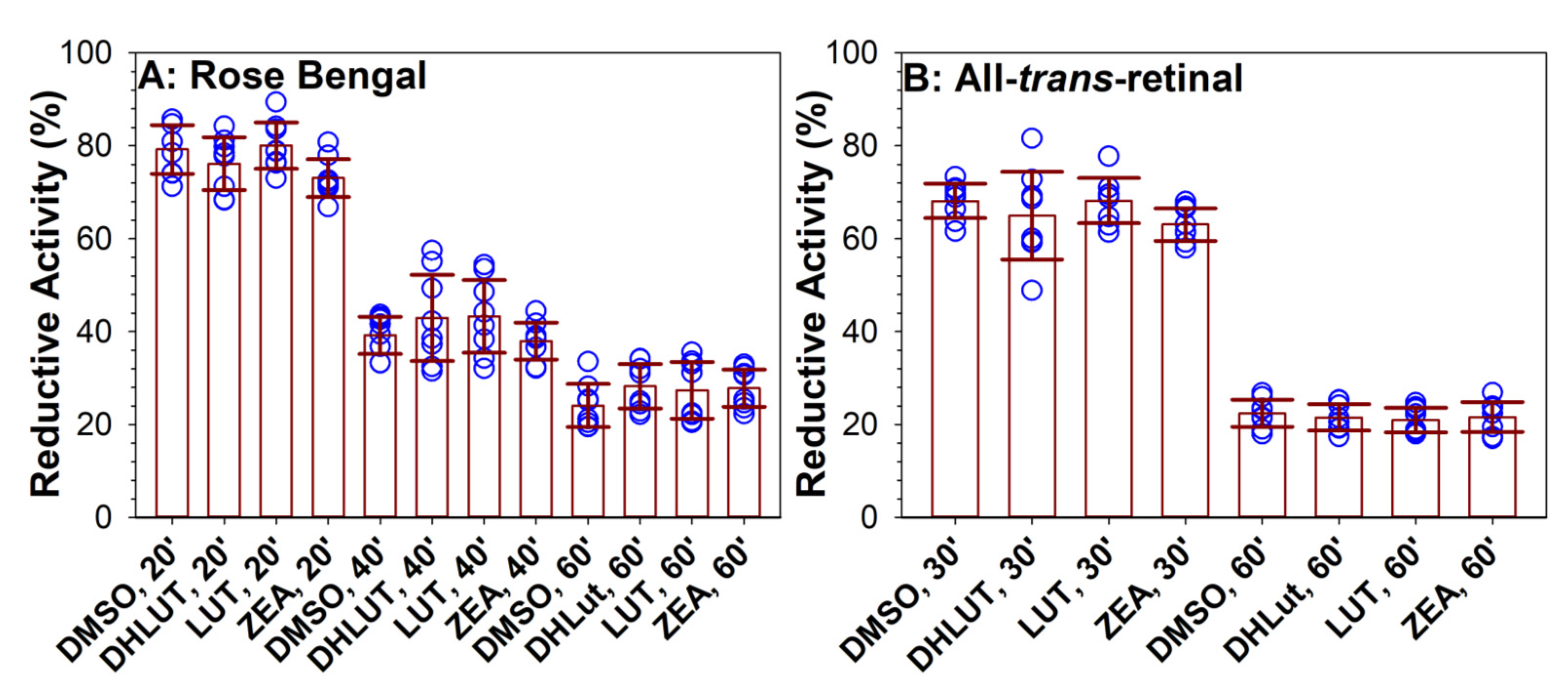 Antioxidants 10 00753 g007