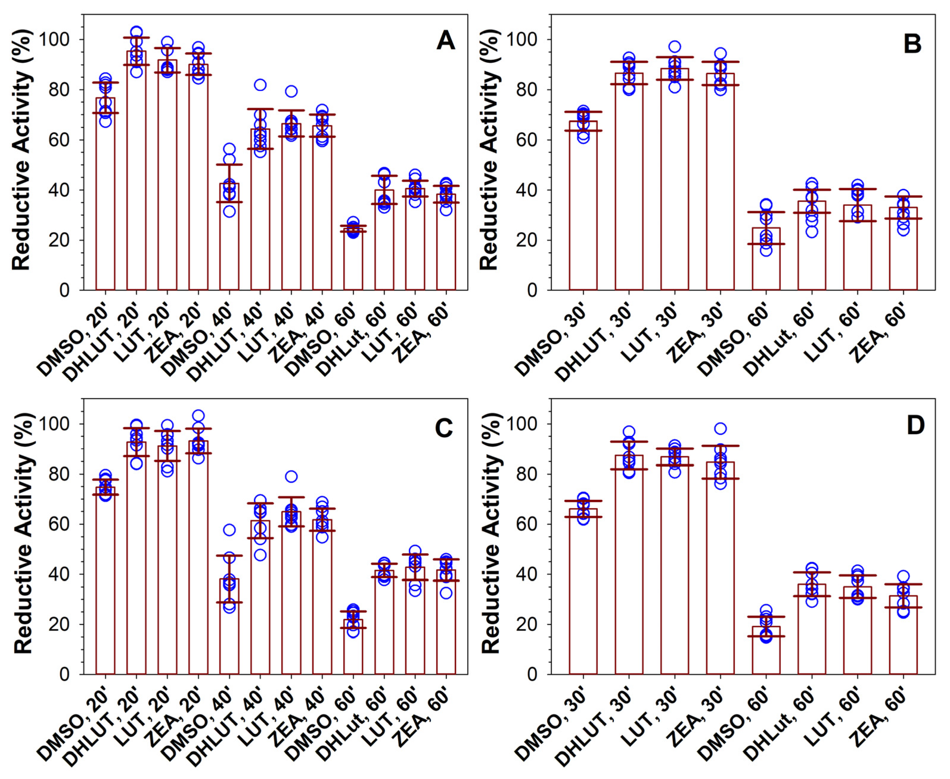 Antioxidants 10 00753 g009