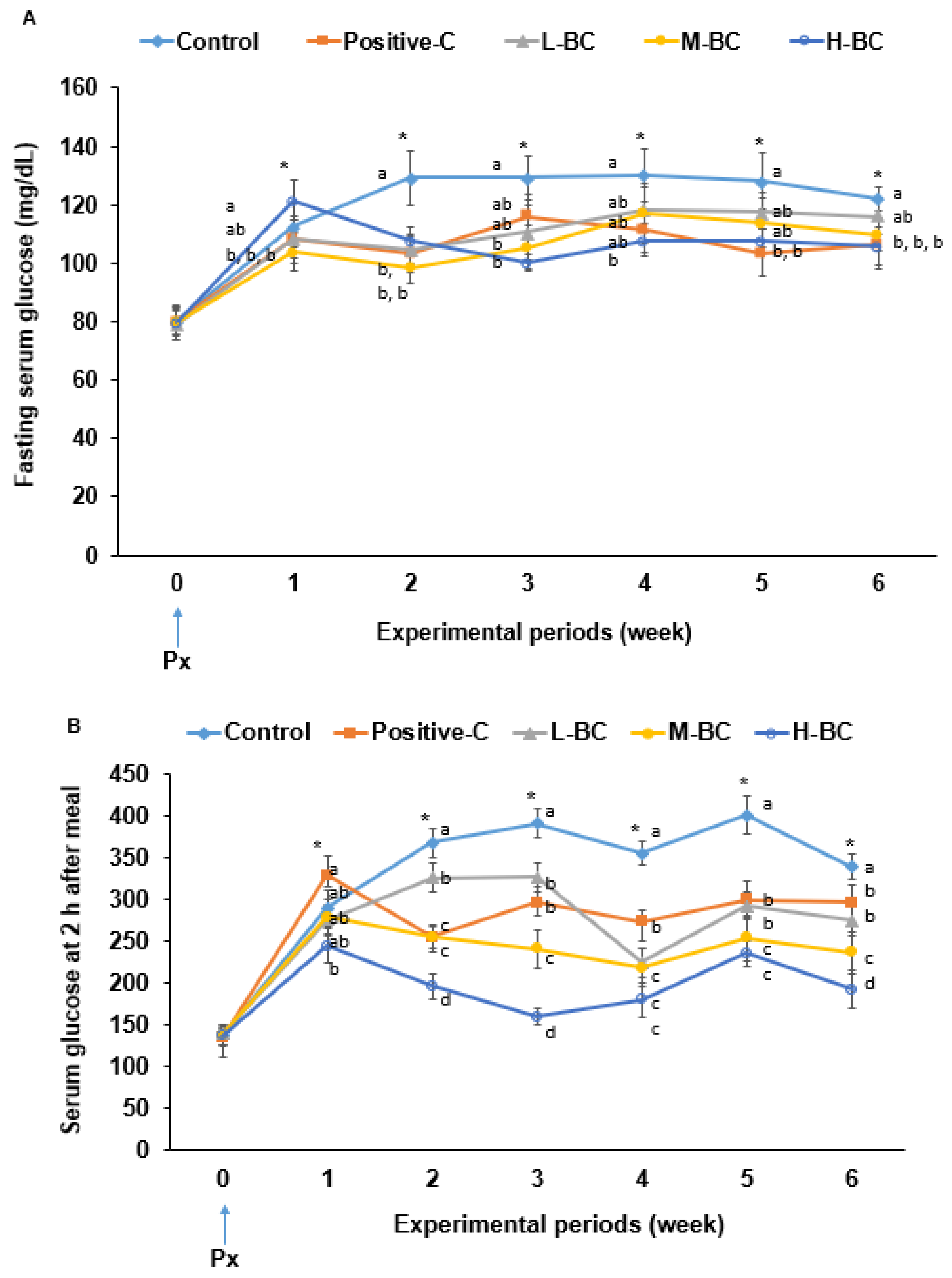 Antioxidants 10 00756 g001 Antioxidants 10 00756 g001
