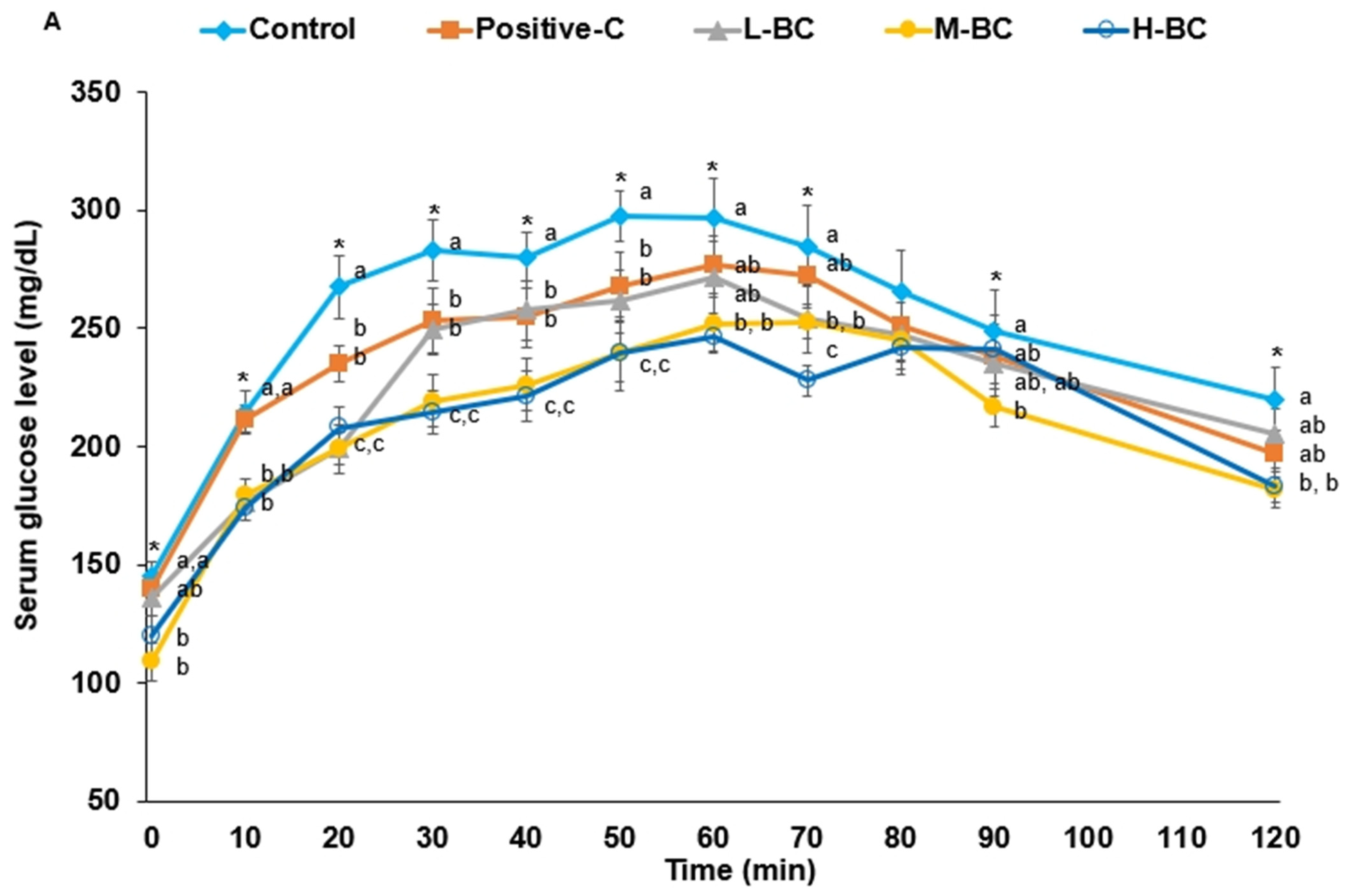 Antioxidants 10 00756 g002a Antioxidants 10 00756 g002a