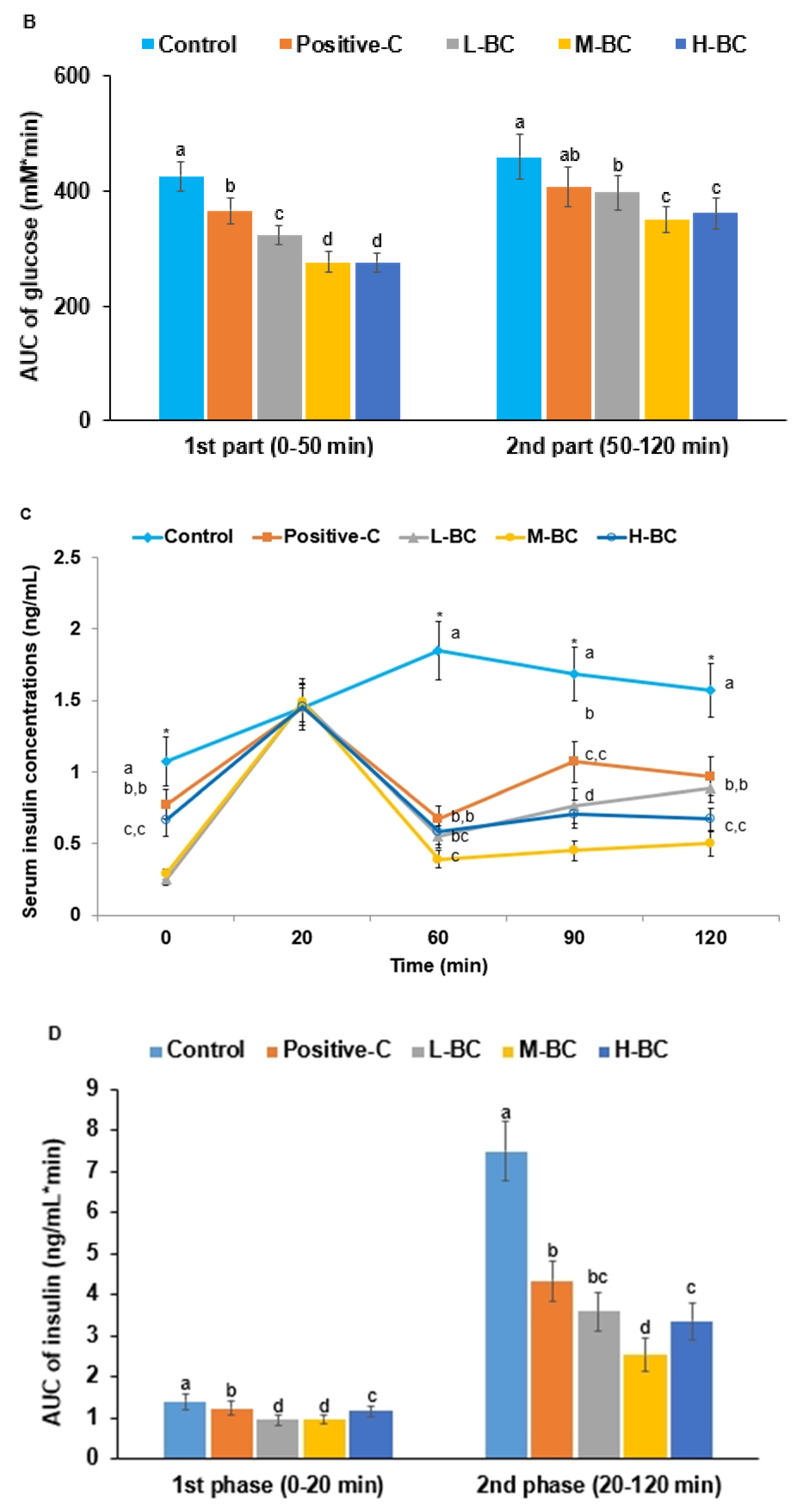 Antioxidants 10 00756 g002b Antioxidants 10 00756 g002b