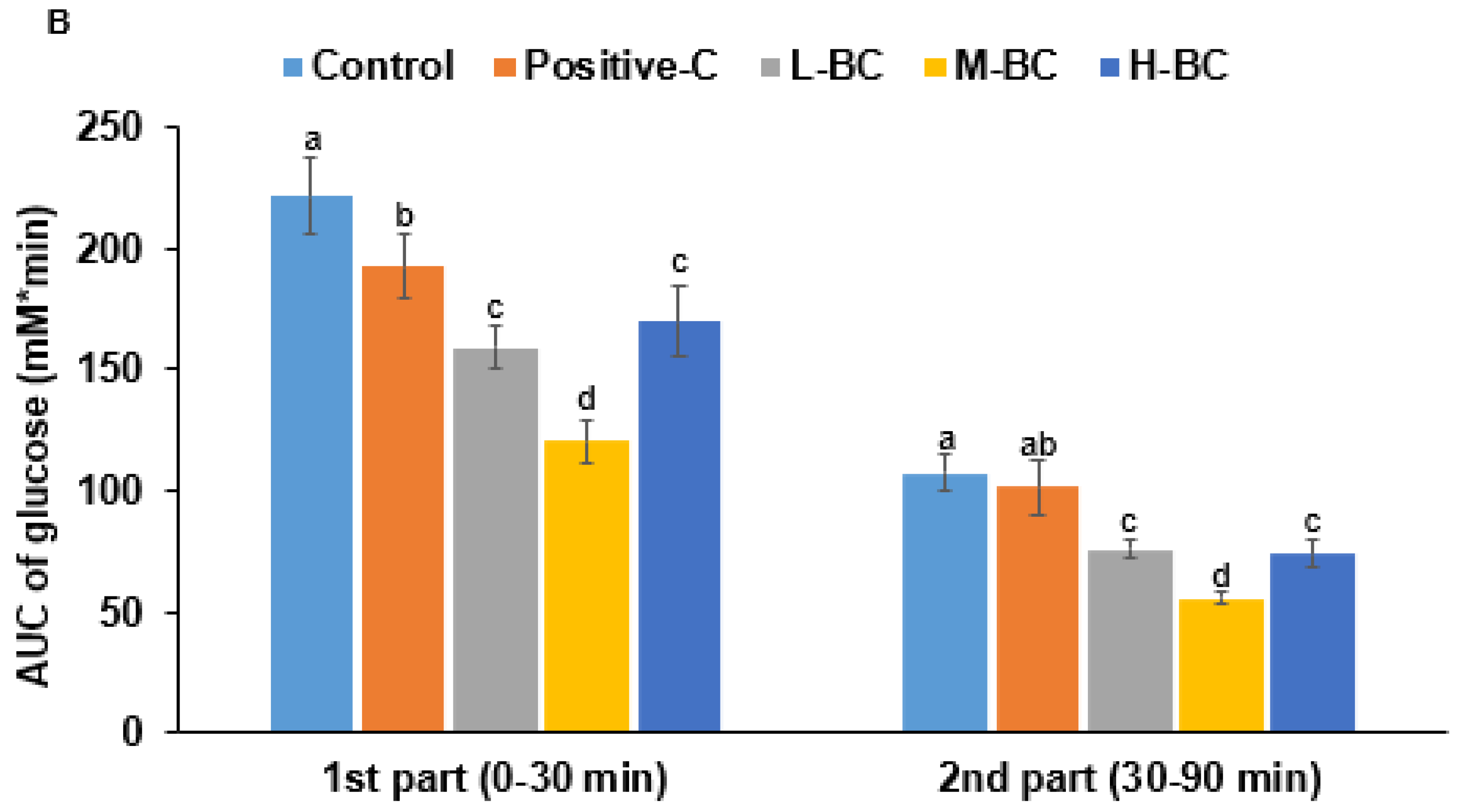 Antioxidants 10 00756 g003b Antioxidants 10 00756 g003b