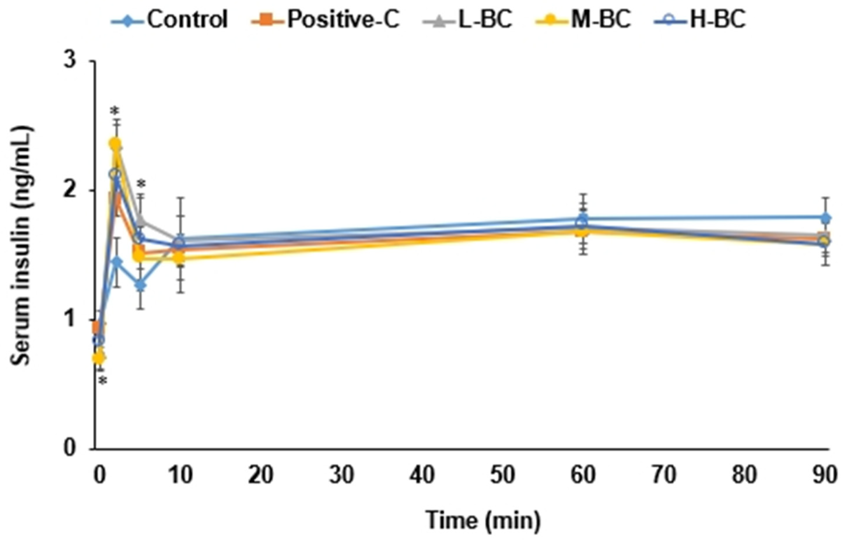 Antioxidants 10 00756 g004 Antioxidants 10 00756 g004