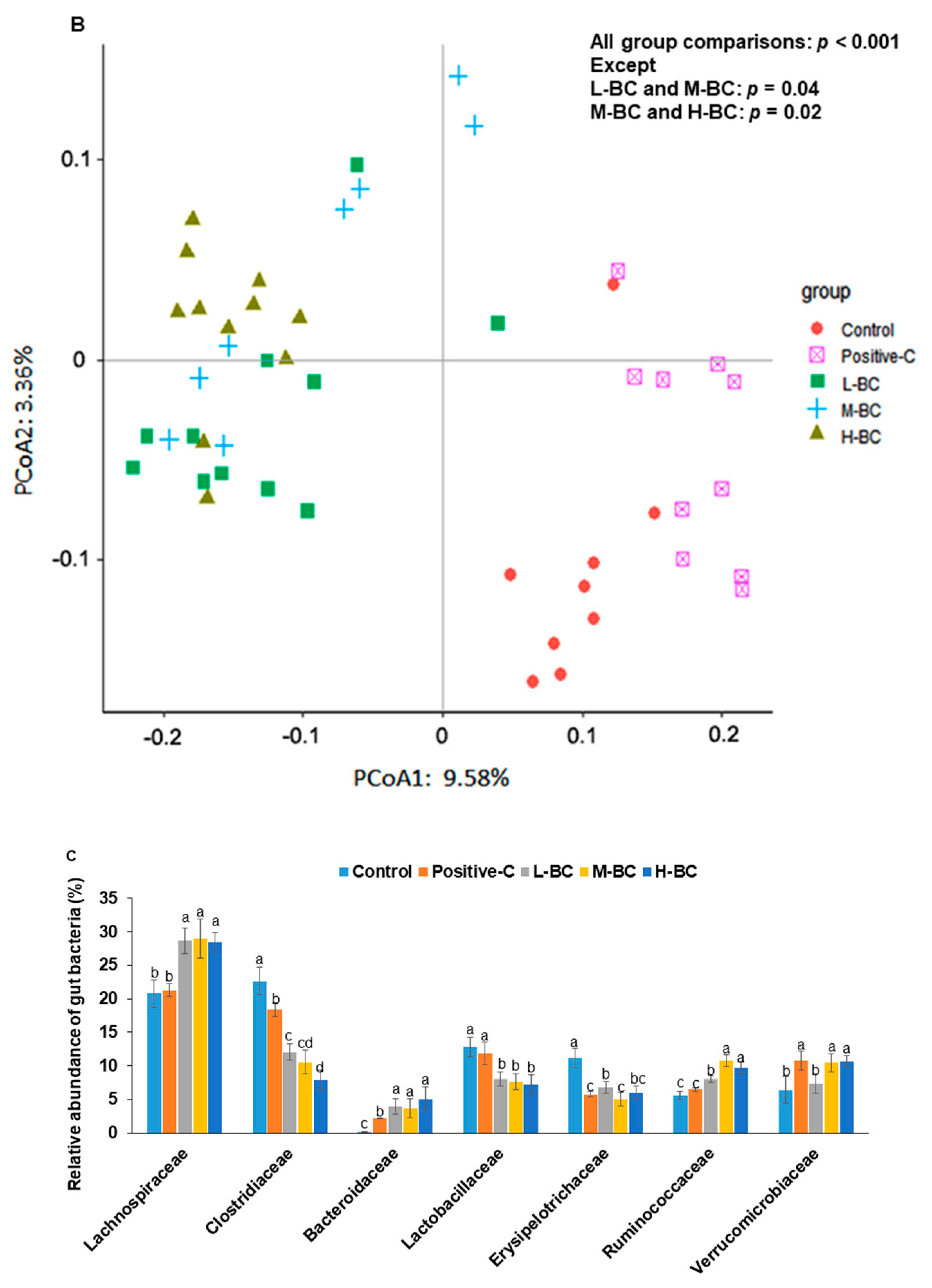 Antioxidants 10 00756 g006b Antioxidants 10 00756 g006b