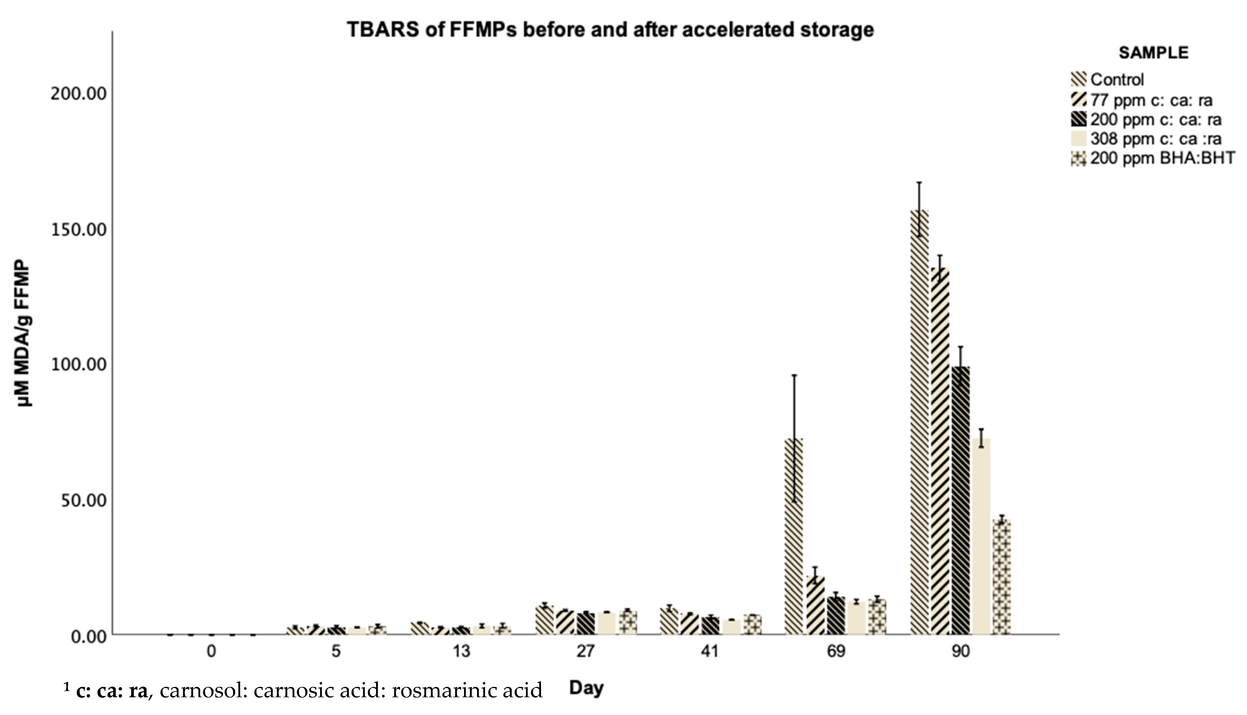 Antioxidants 10 00762 g002