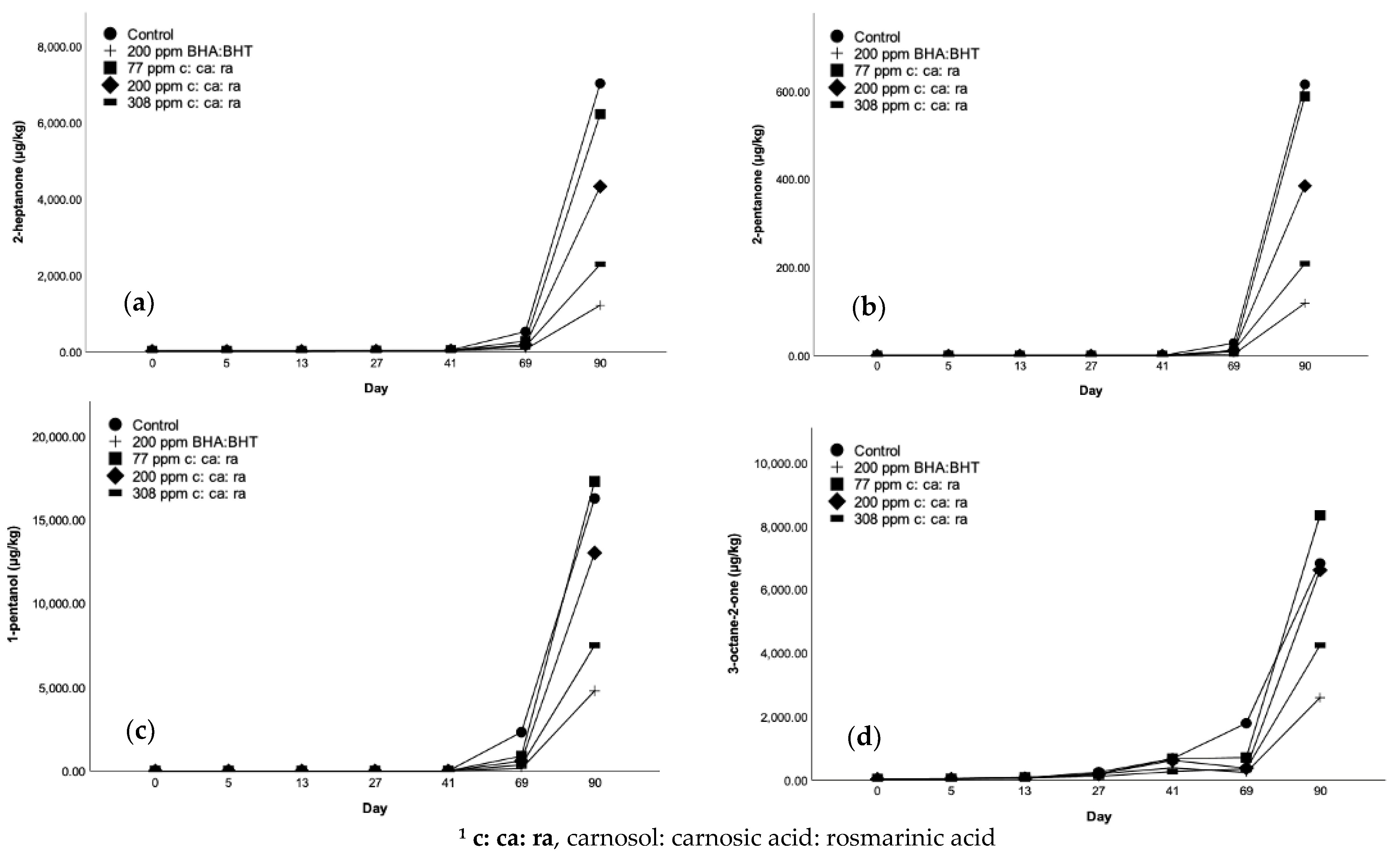 Antioxidants 10 00762 g003a