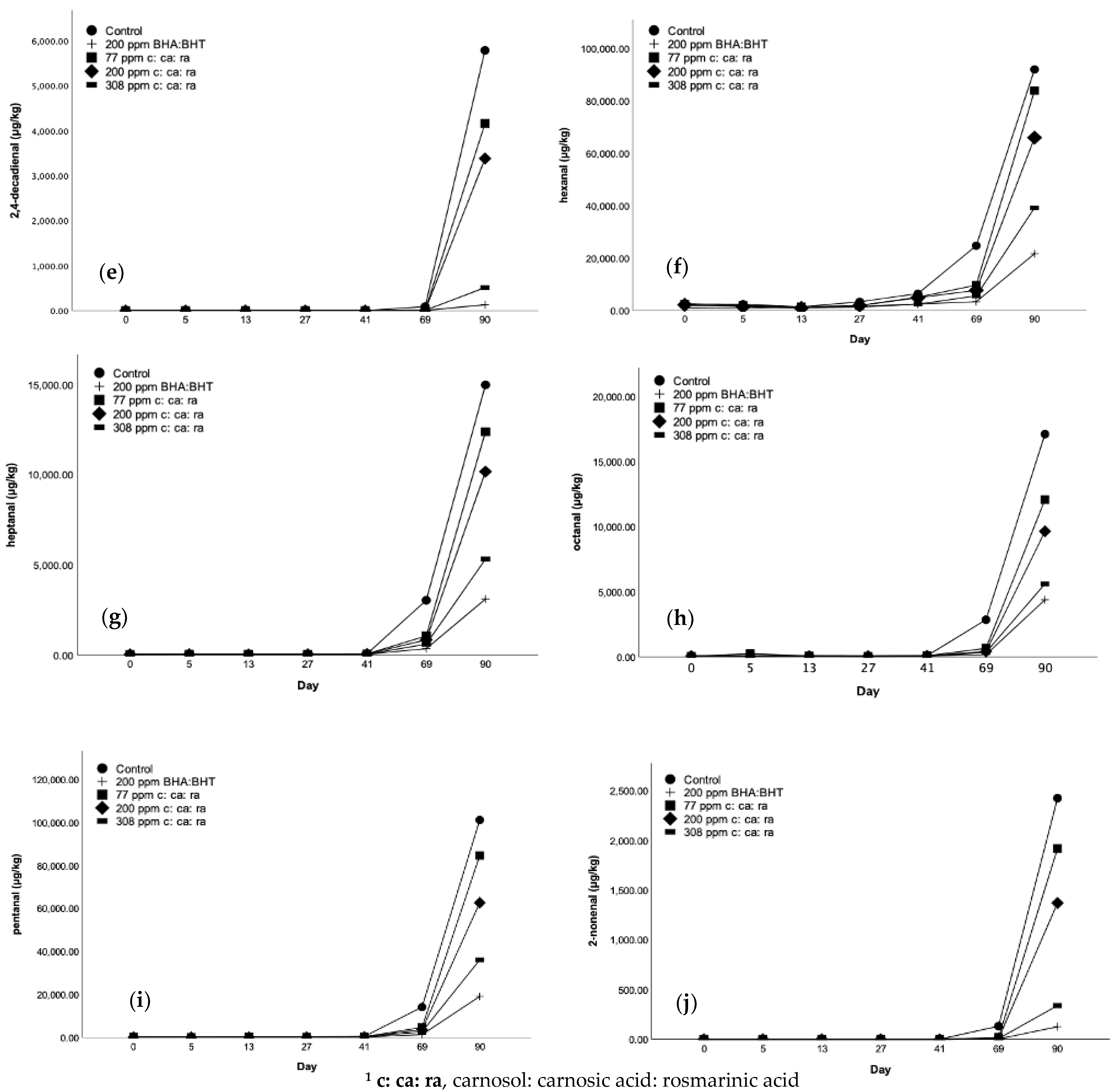 Antioxidants 10 00762 g003b