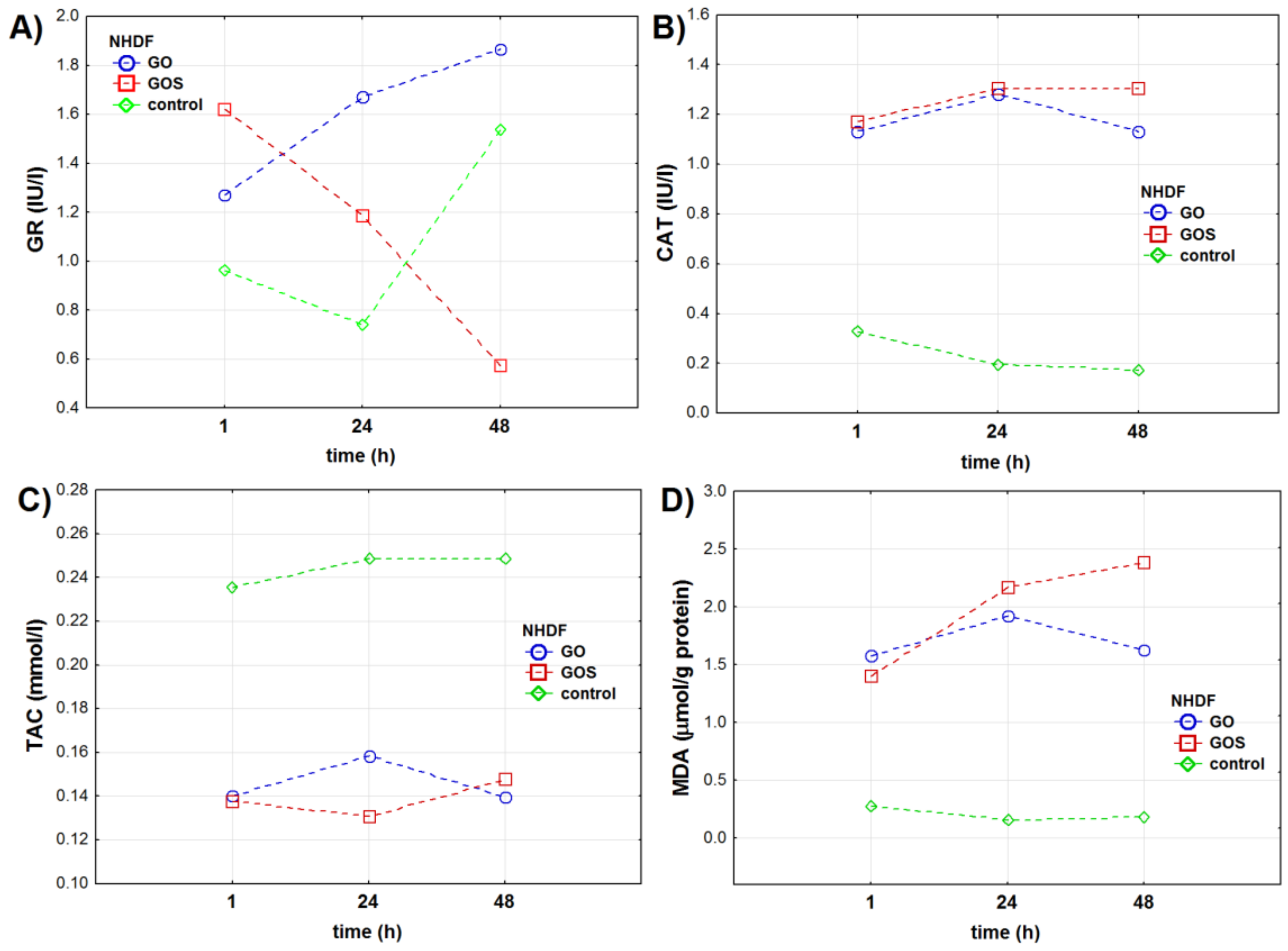 Antioxidants 10 00765 g001