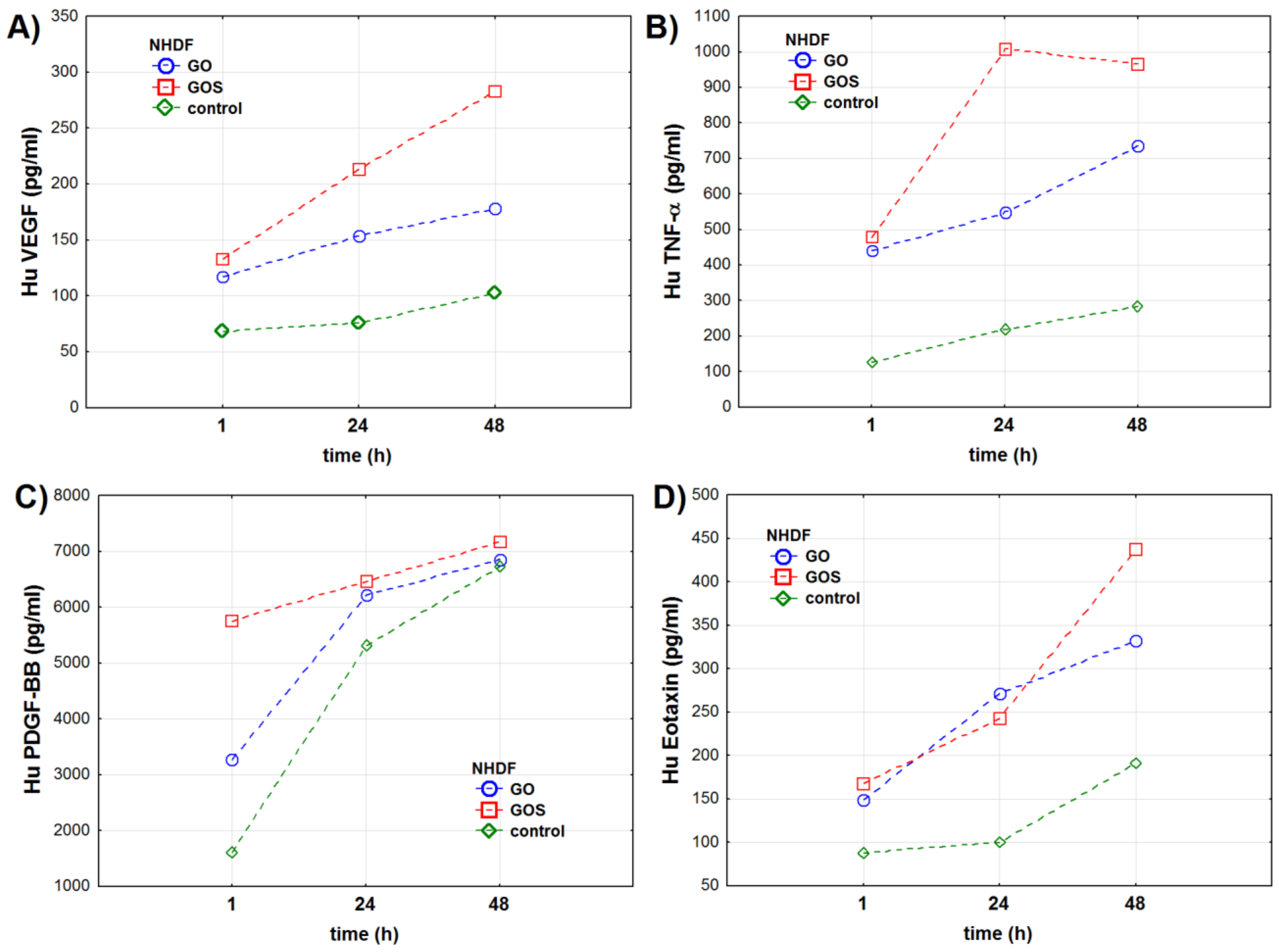 Antioxidants 10 00765 g003