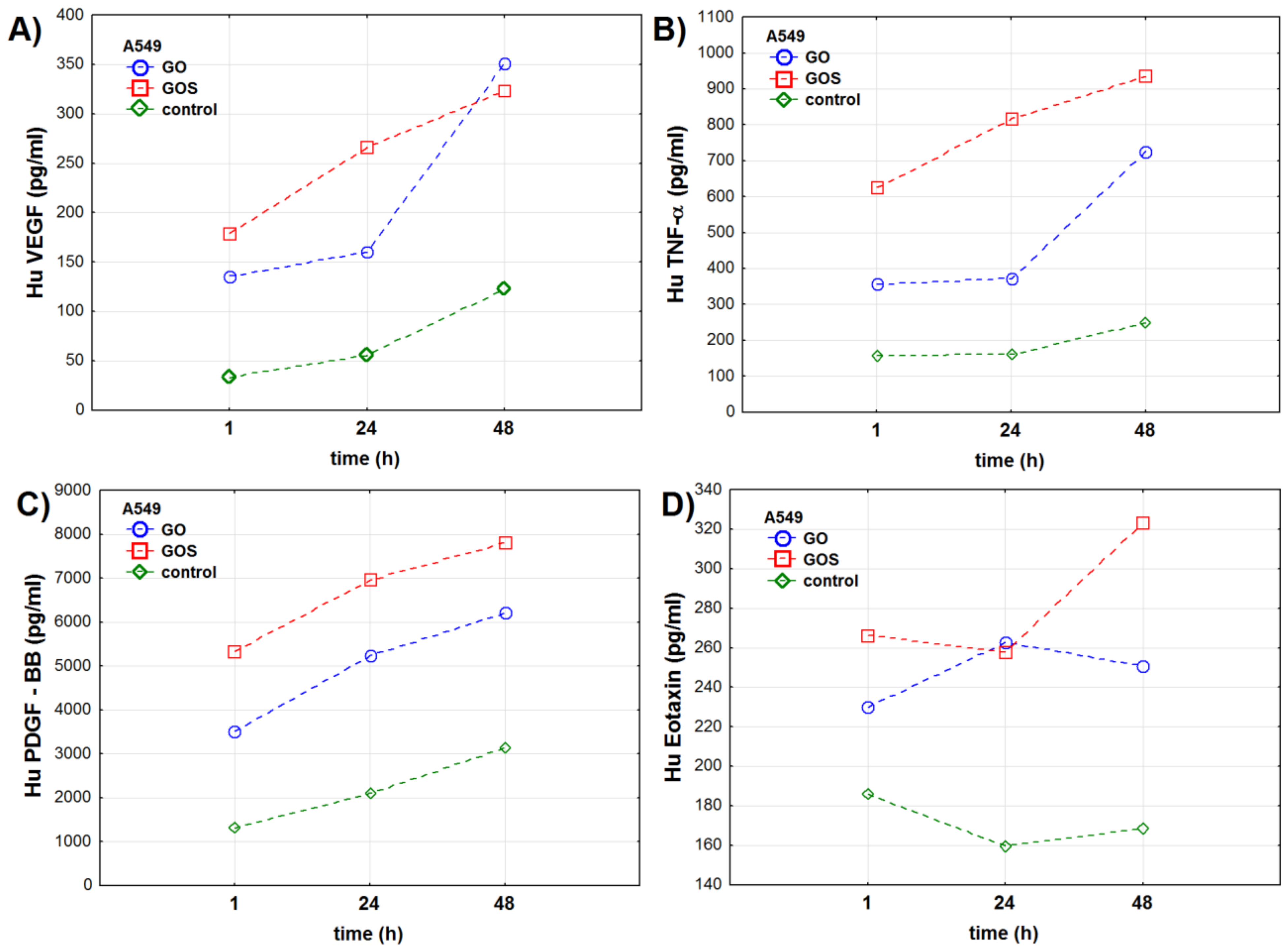 Antioxidants 10 00765 g004