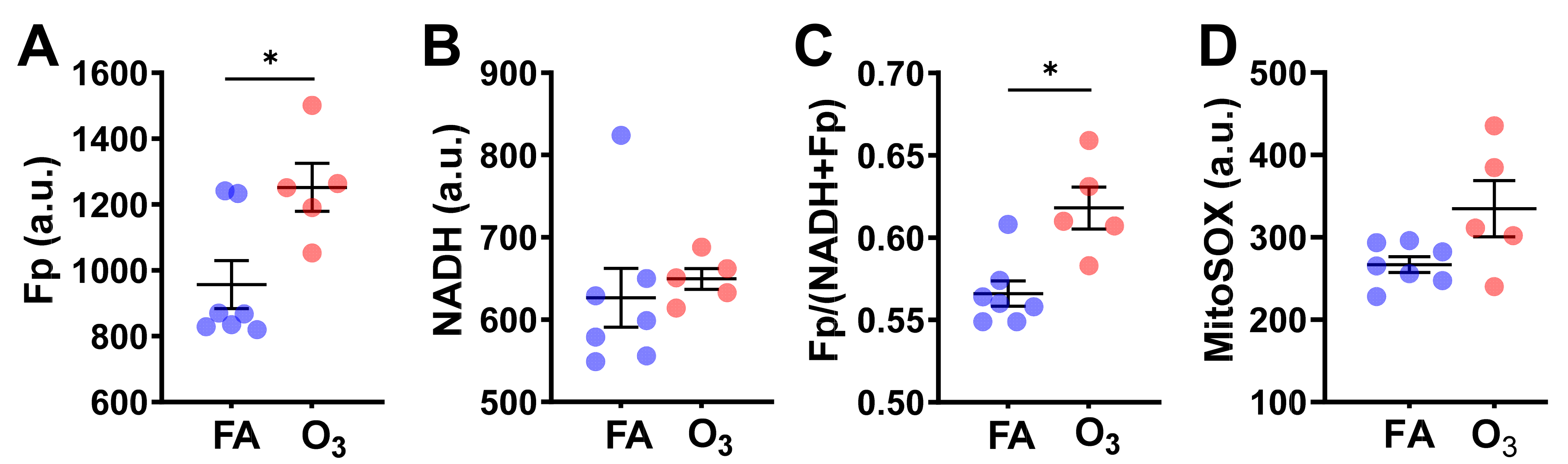 Antioxidants 10 00767 g002