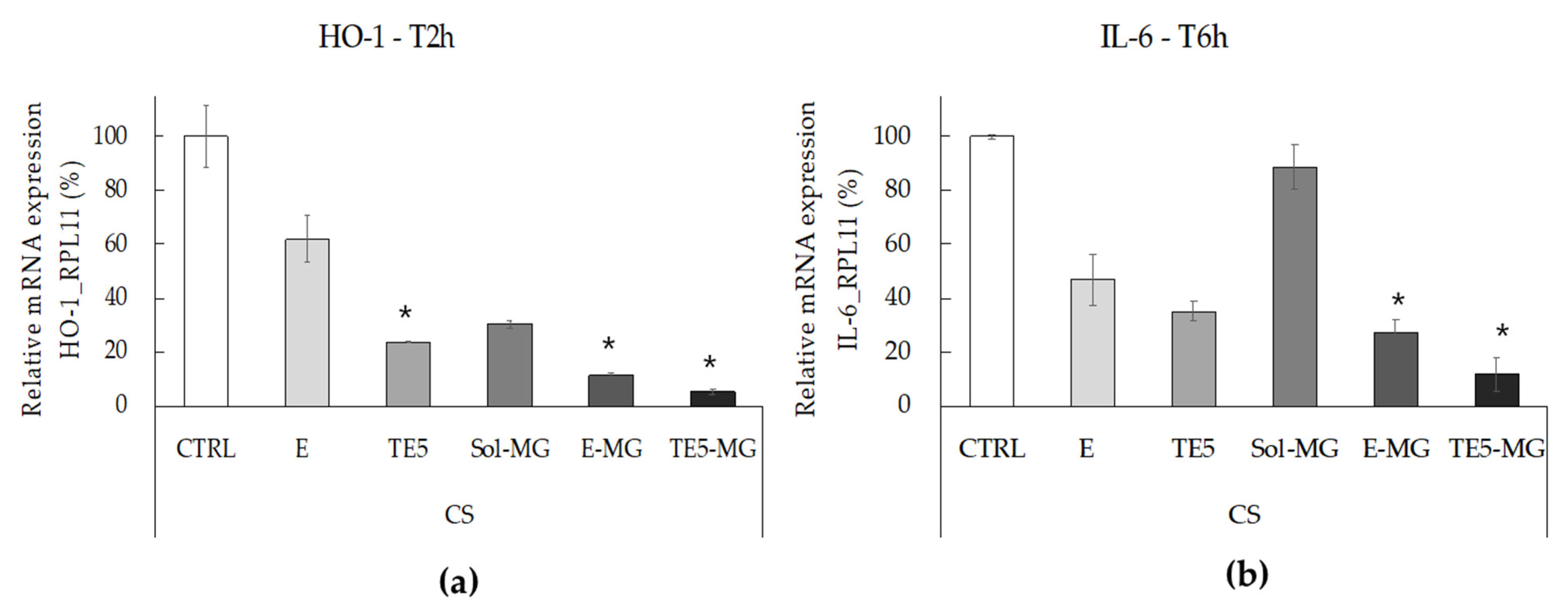 Antioxidants 10 00768 g006