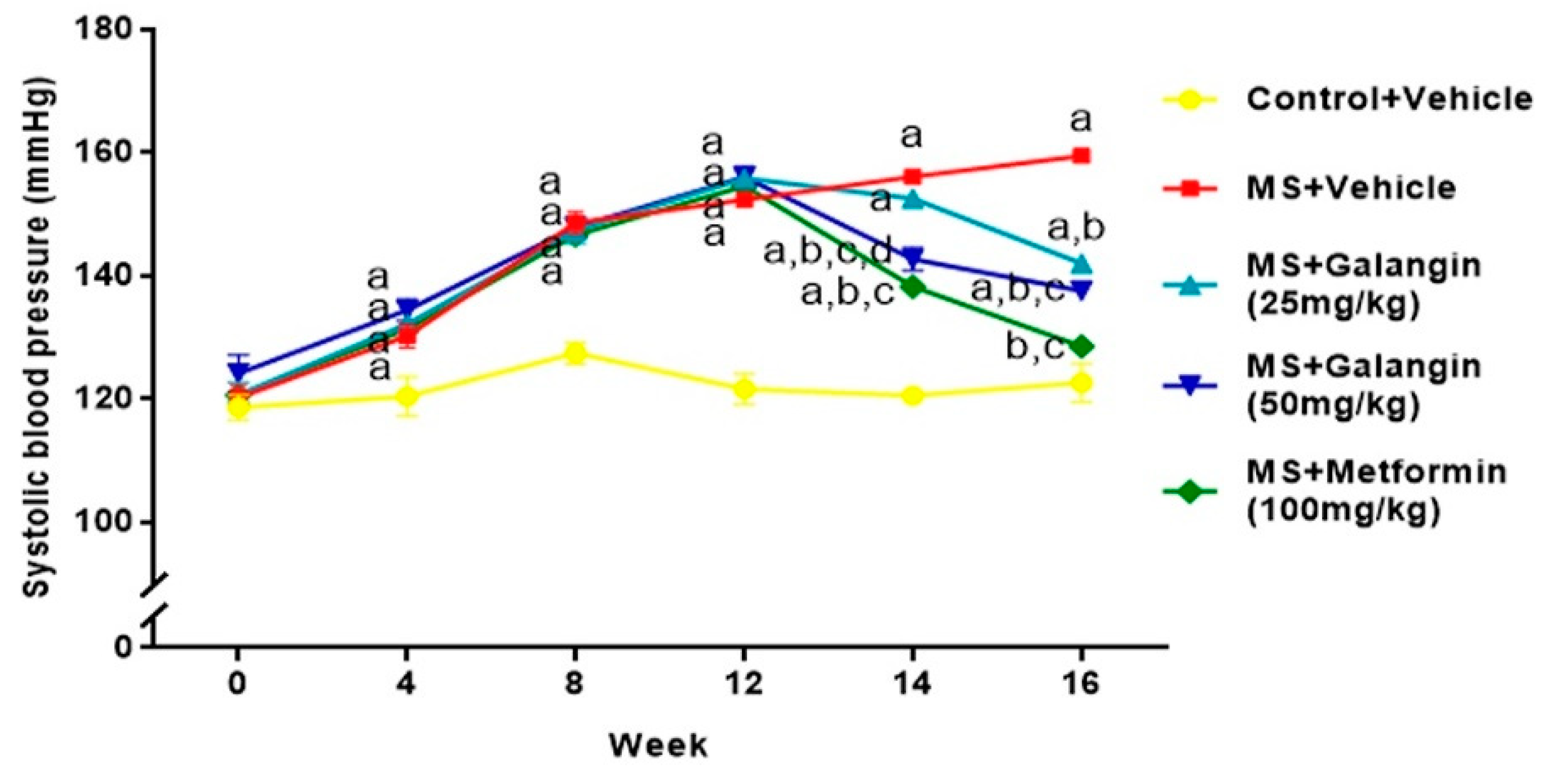 Antioxidants 10 00769 g003 Antioxidants 10 00769 g003