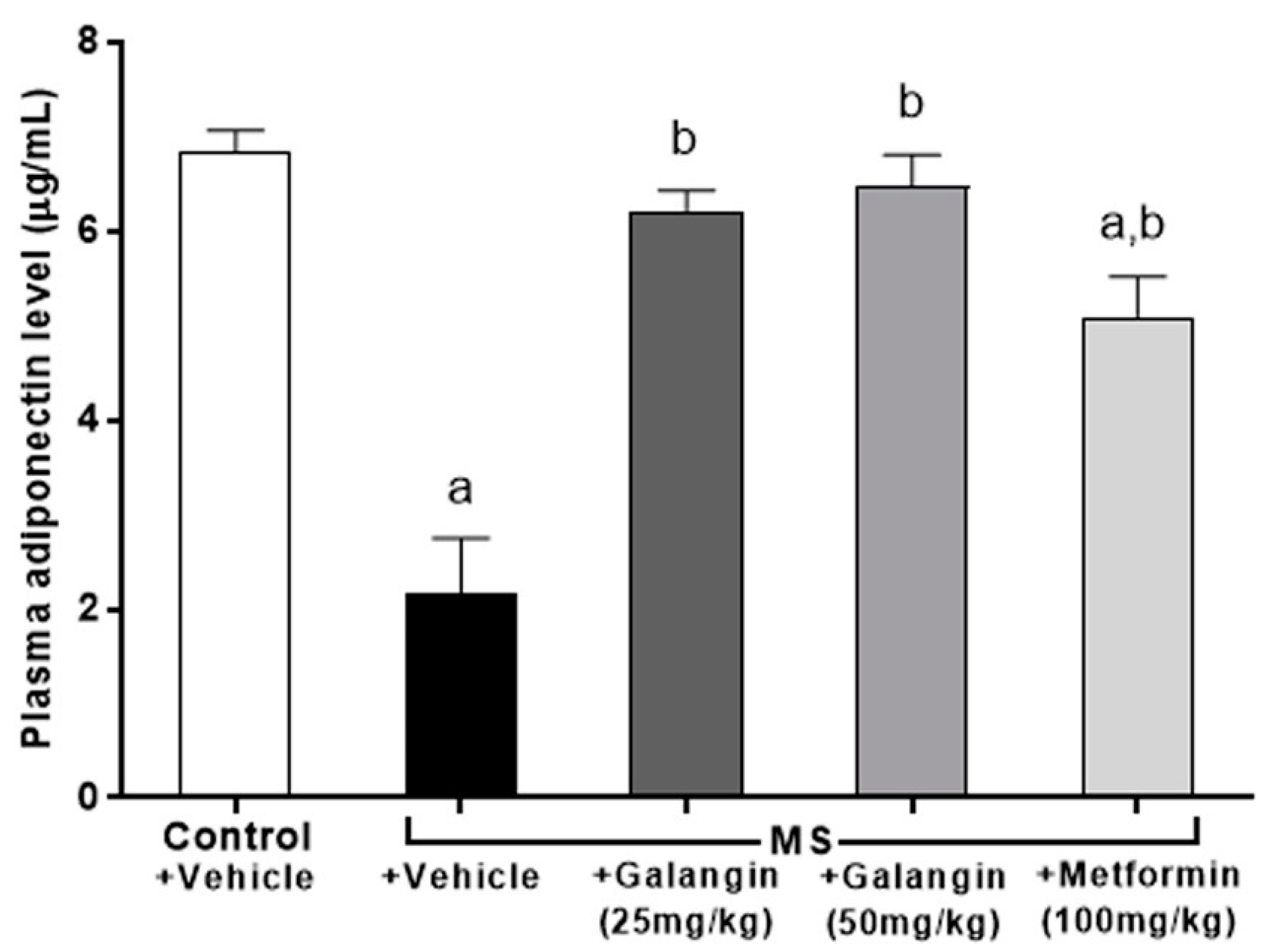 Antioxidants 10 00769 g006 Antioxidants 10 00769 g006