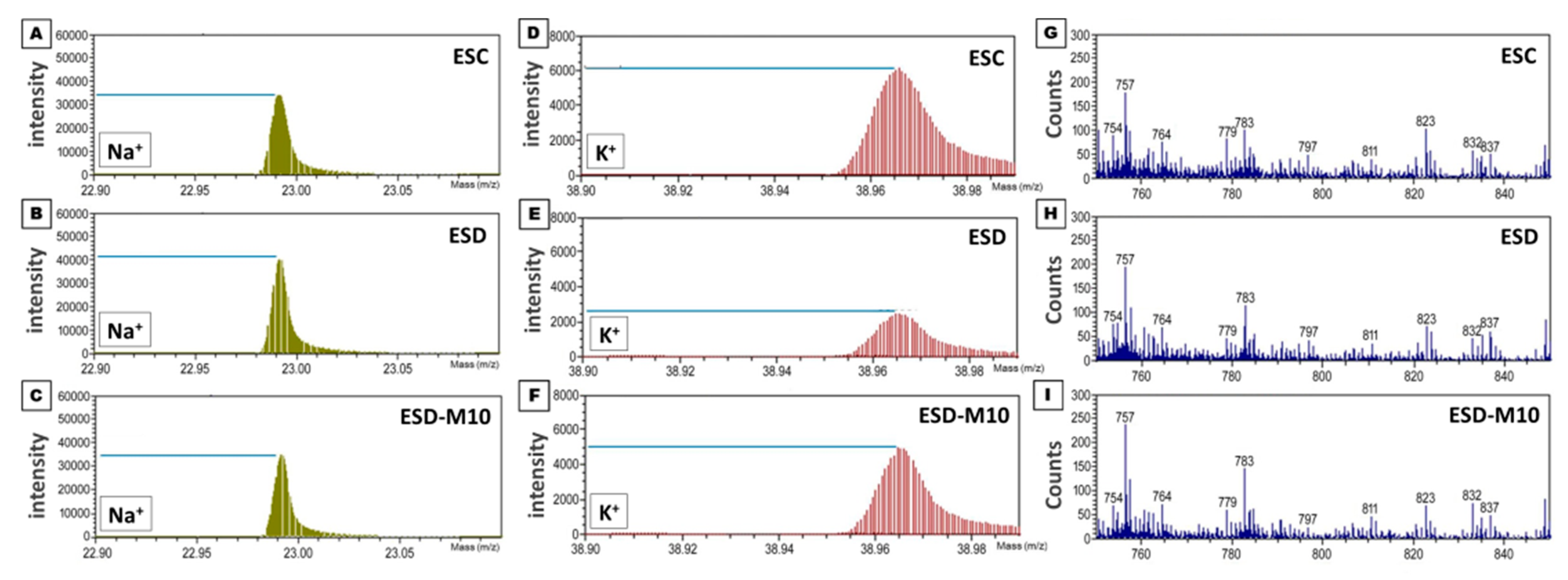 Antioxidants 10 00774 g002 Antioxidants 10 00774 g002