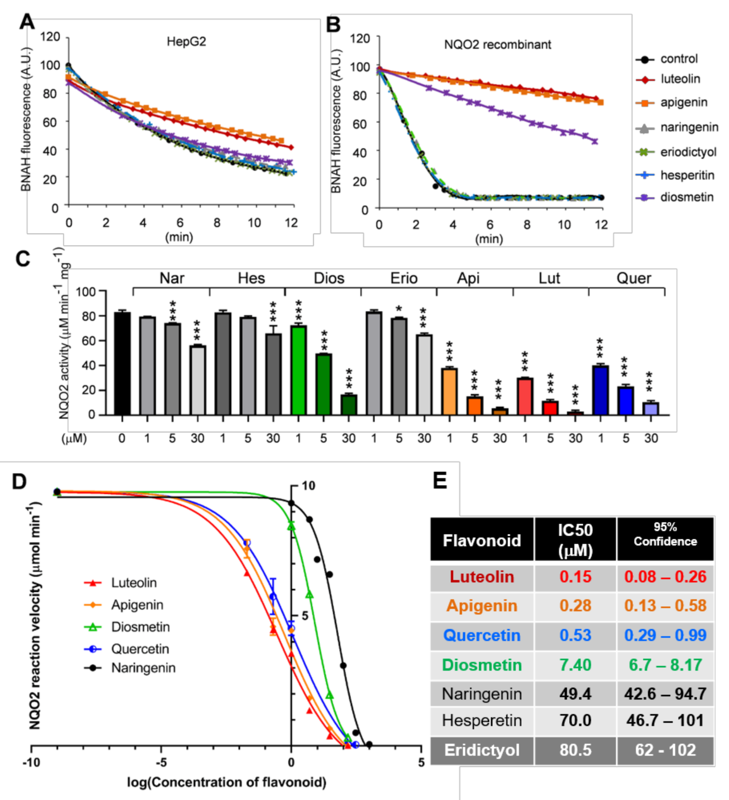 Antioxidants 10 00776 g002
