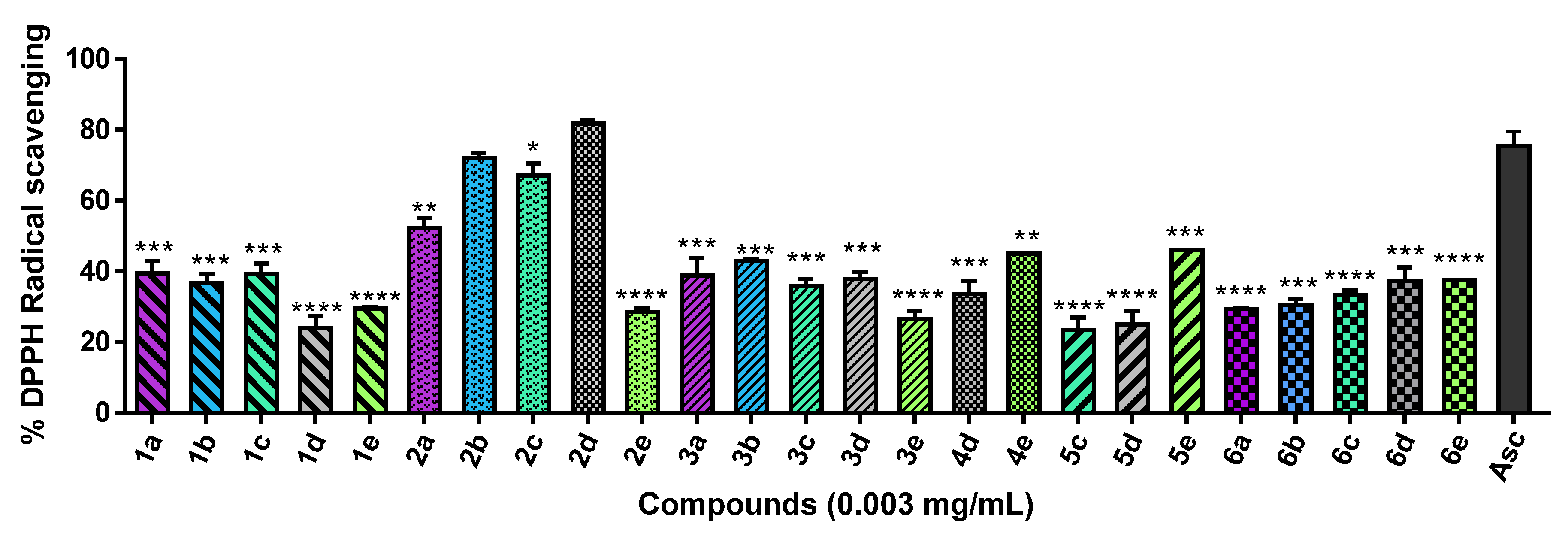 Antioxidants 10 00777 g002 Antioxidants 10 00777 g002