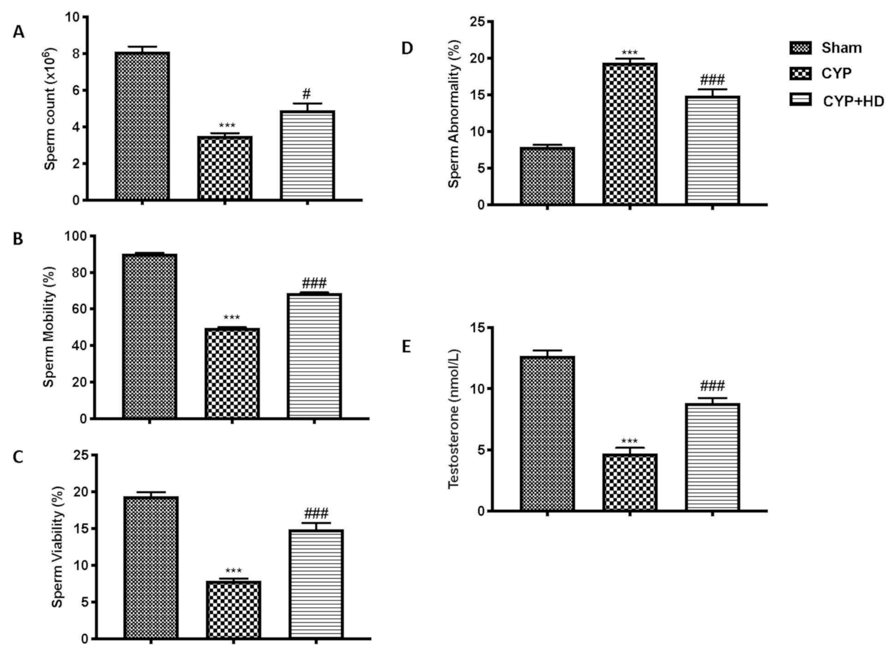 Antioxidants 10 00778 g001 Antioxidants 10 00778 g001