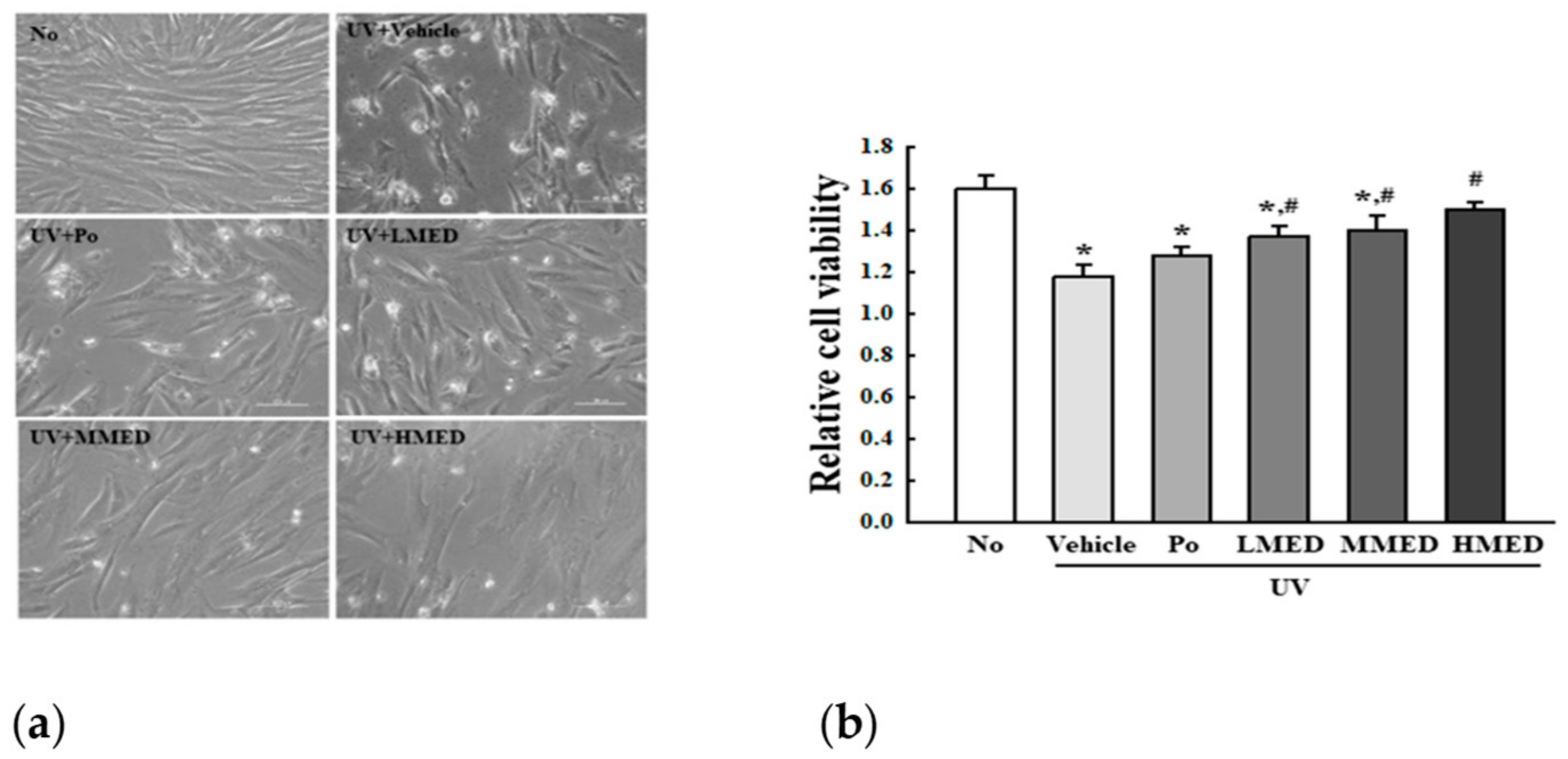 Antioxidants 10 00791 g002