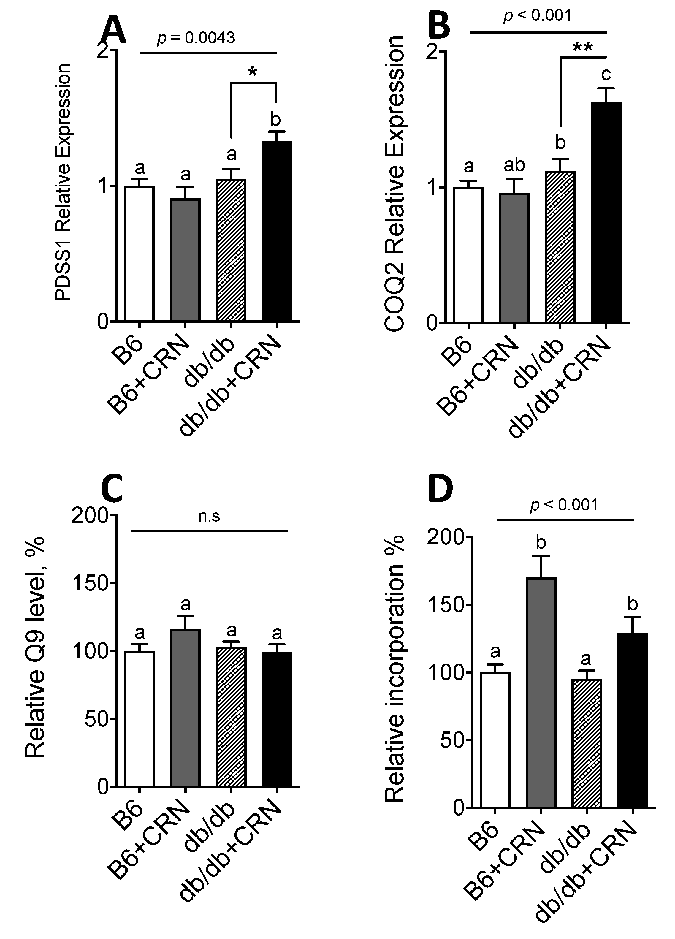Antioxidants 10 00793 g001