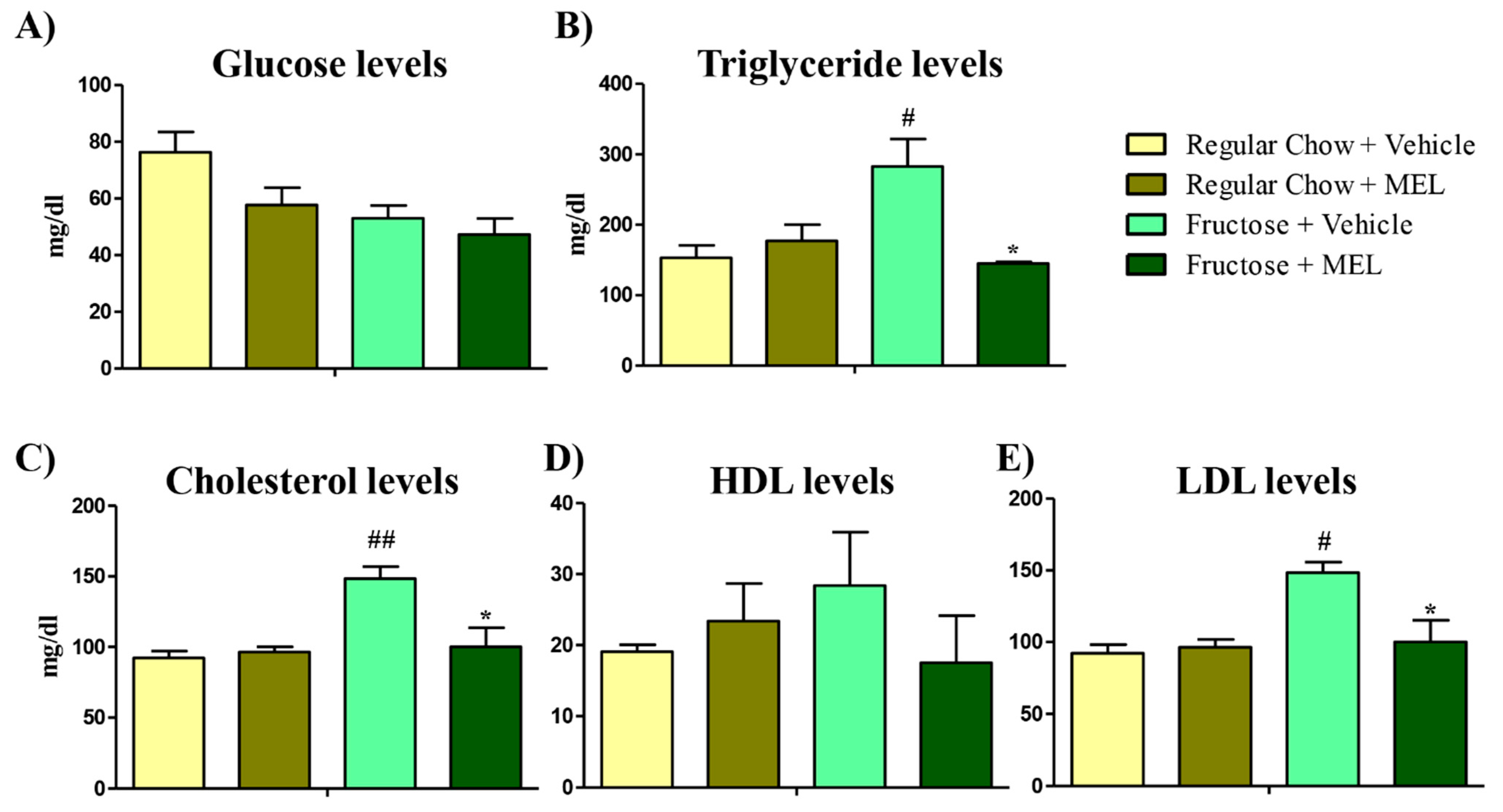 Antioxidants 10 00796 g001