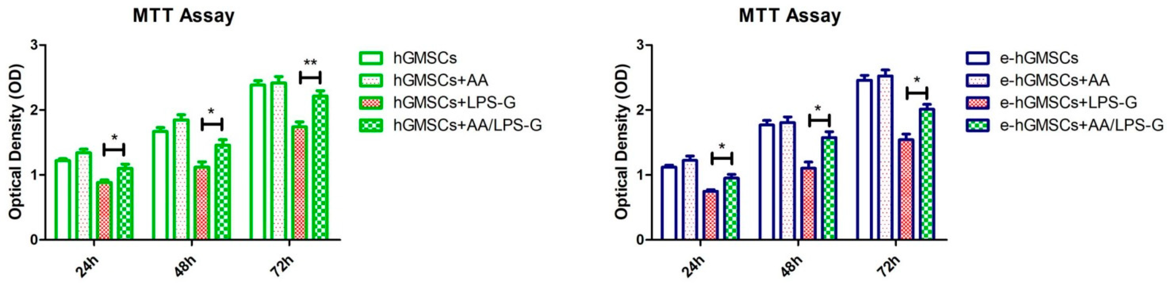 Antioxidants 10 00797 g003 Antioxidants 10 00797 g003
