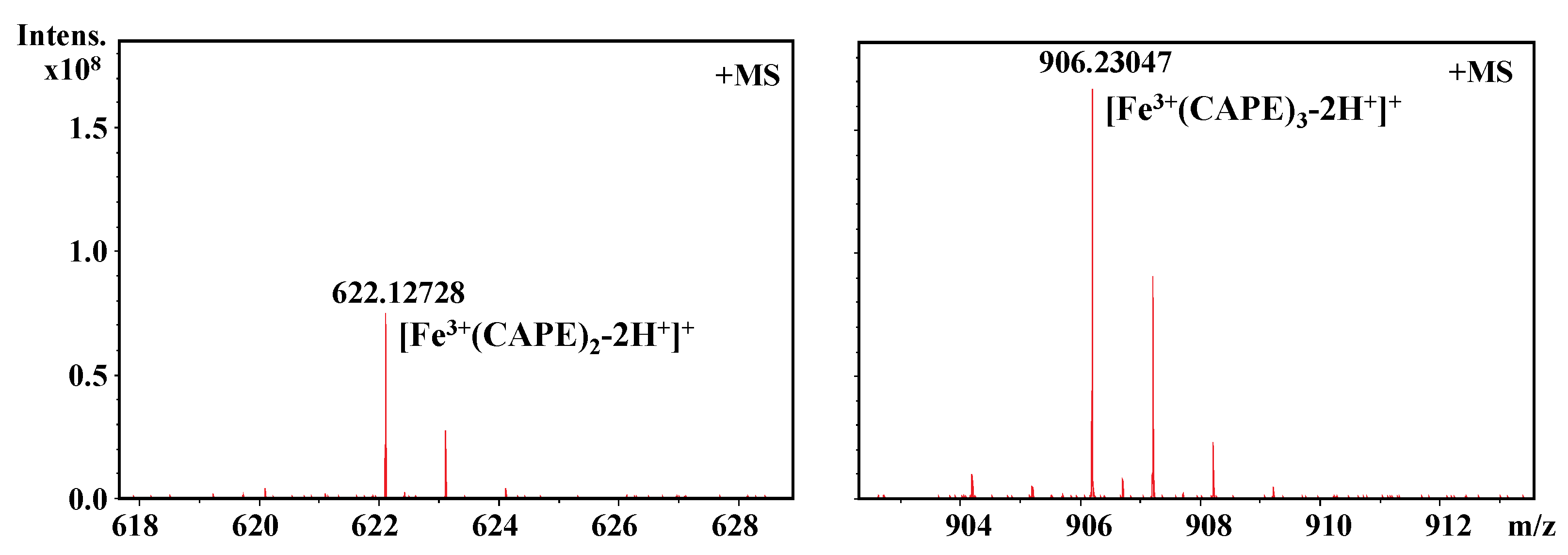 Antioxidants 10 00798 g008 Antioxidants 10 00798 g008