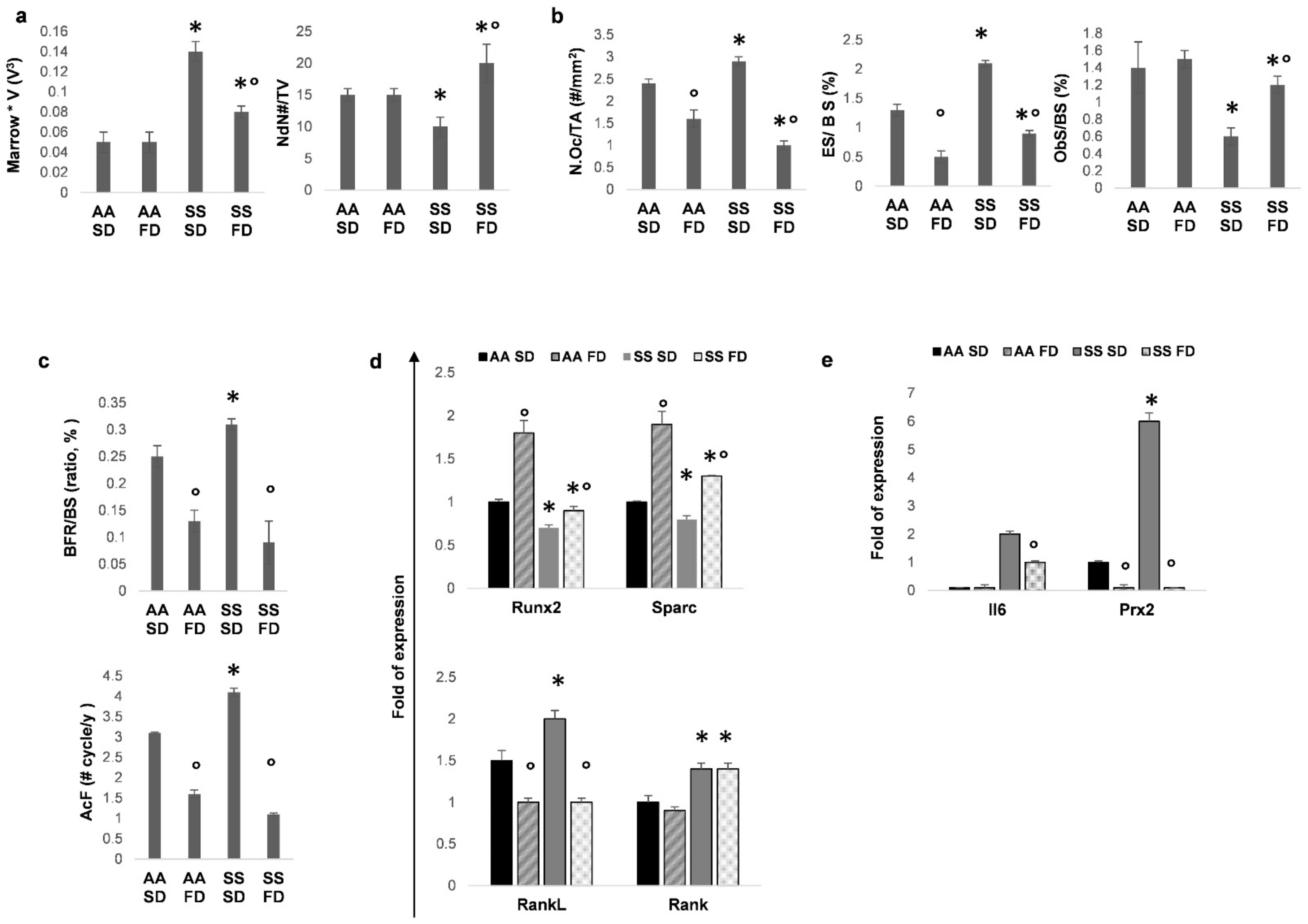 Antioxidants 10 00799 g001 Antioxidants 10 00799 g001